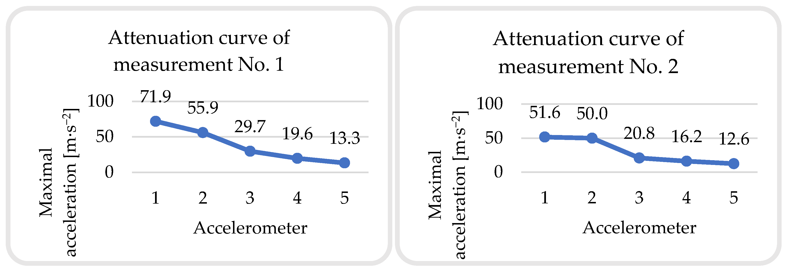 Buildings 13 01566 g029a Buildings 13 01566 g029a