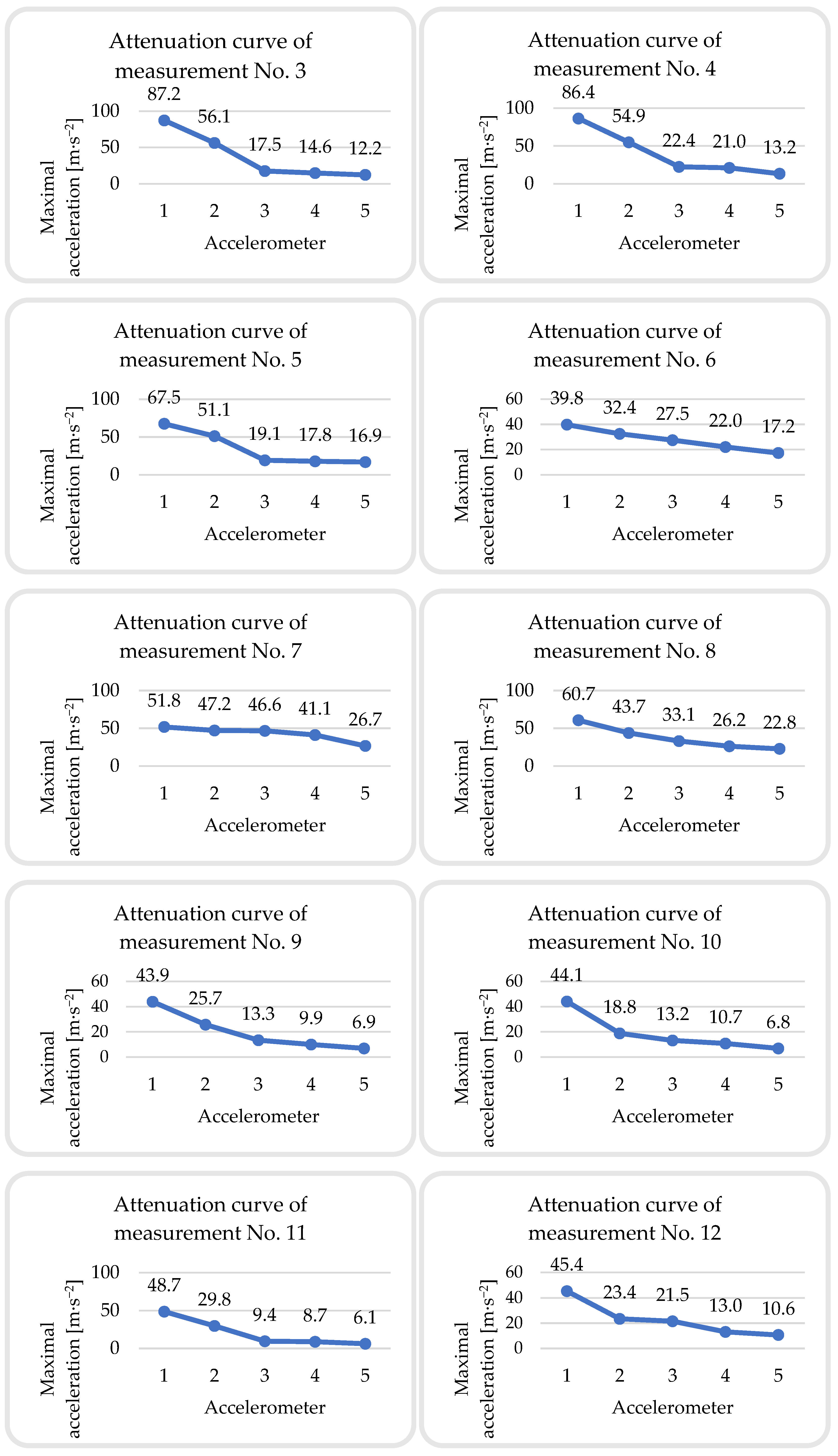Buildings 13 01566 g029b Buildings 13 01566 g029b