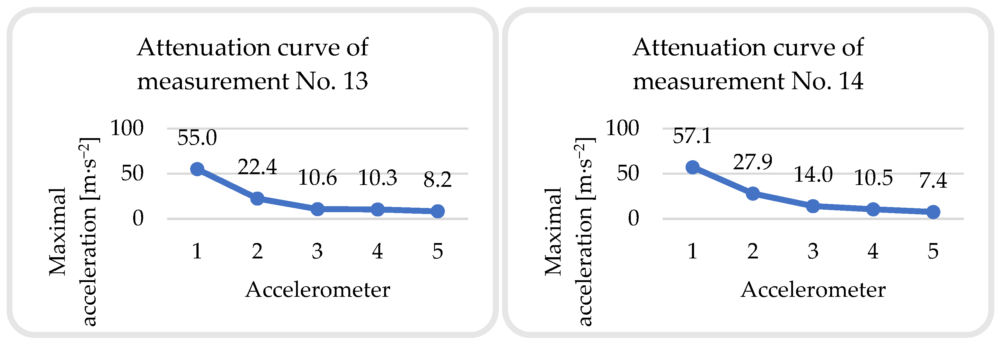 Buildings 13 01566 g029c Buildings 13 01566 g029c