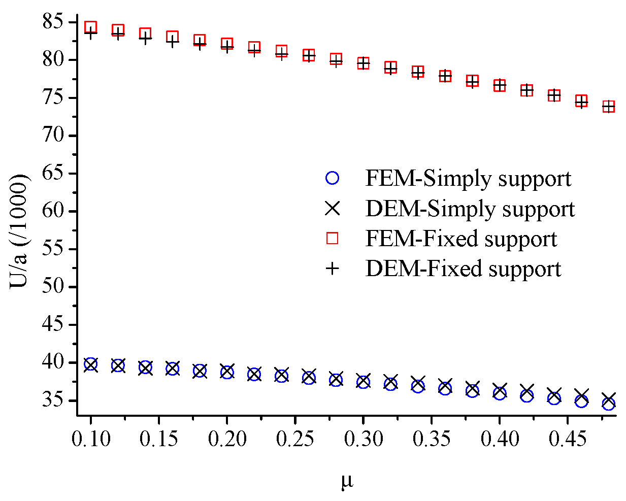 Buildings 13 01567 g011 Buildings 13 01567 g011
