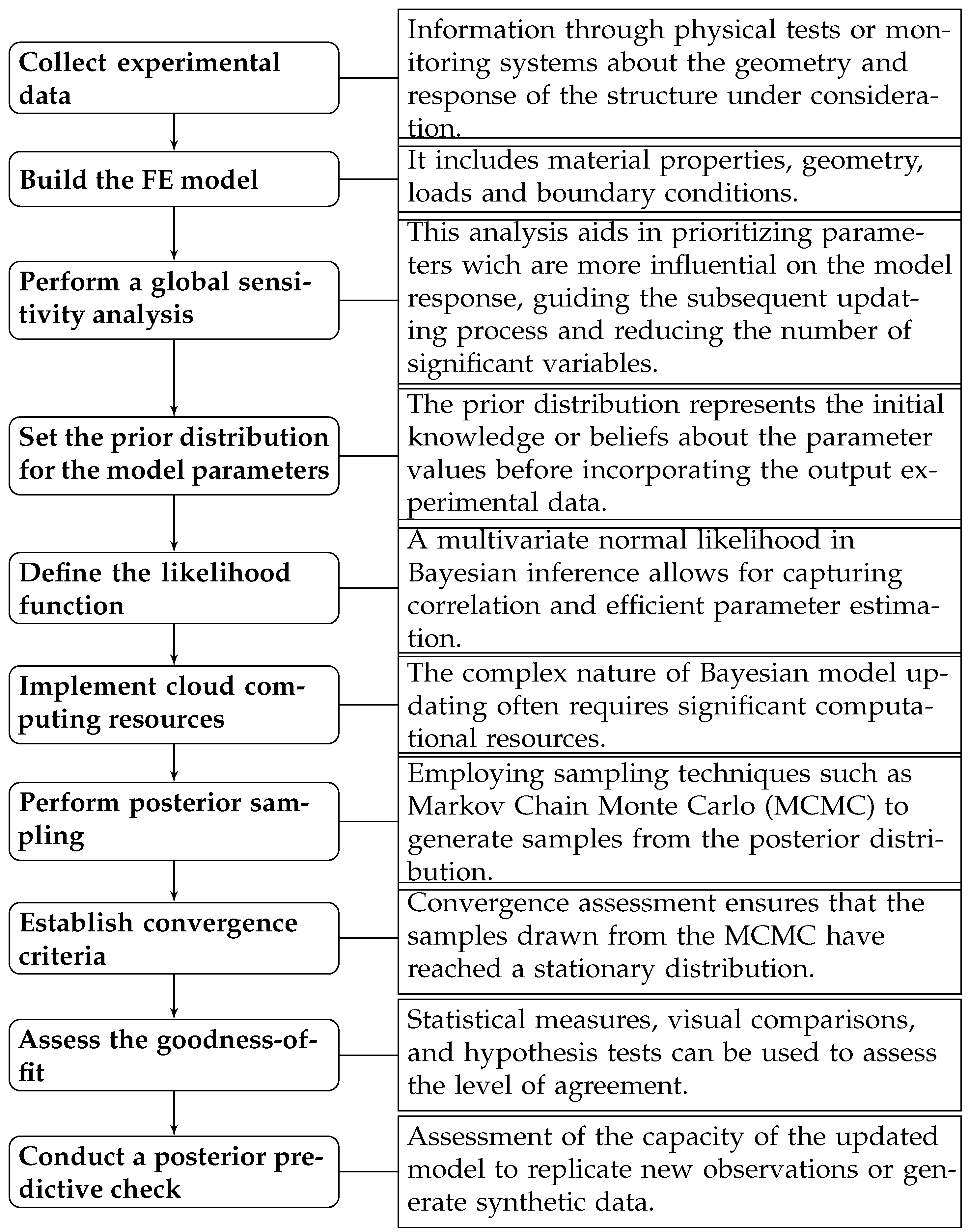 Buildings 13 01568 g002