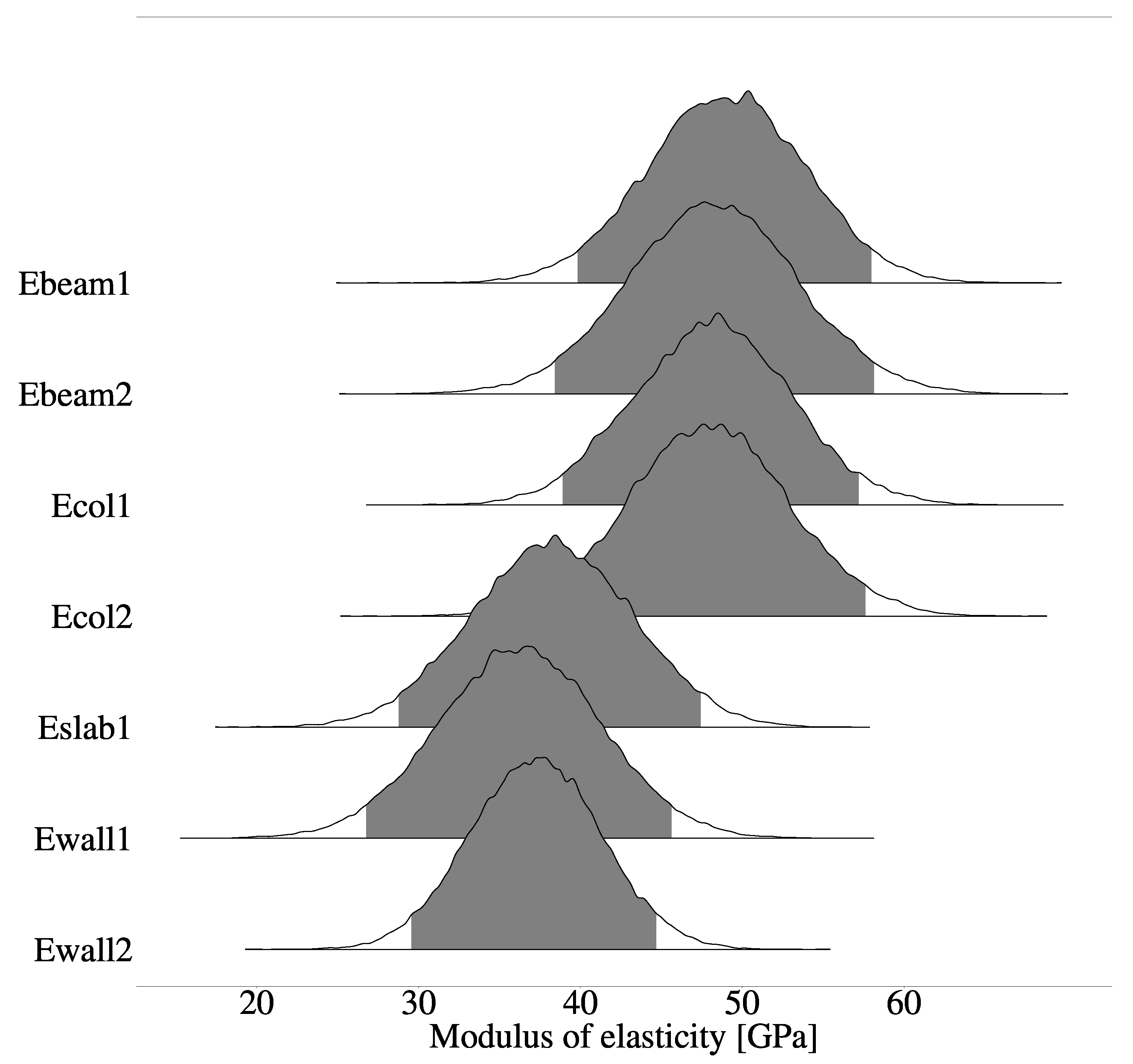 Buildings 13 01568 g008