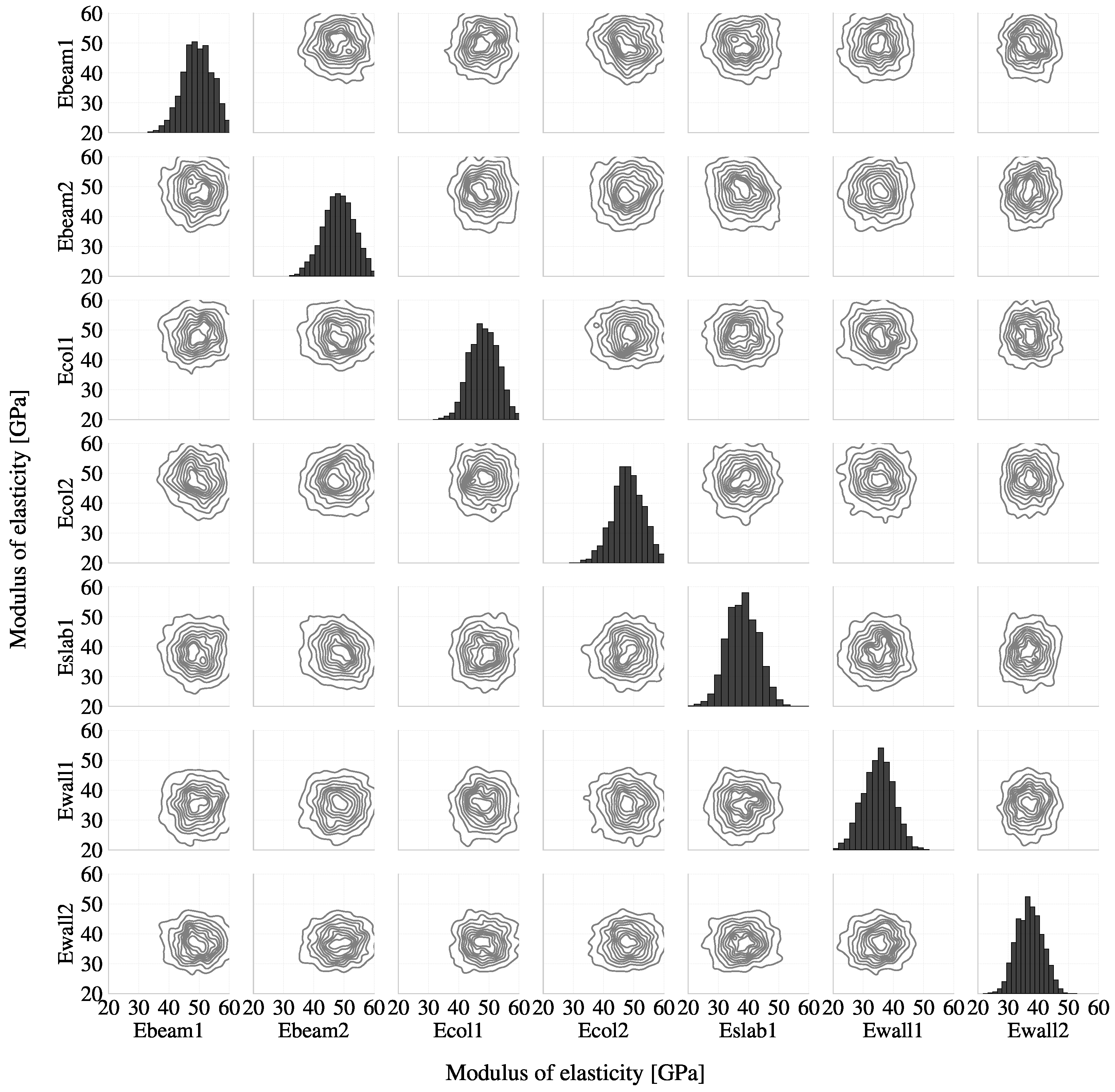 Buildings 13 01568 g010