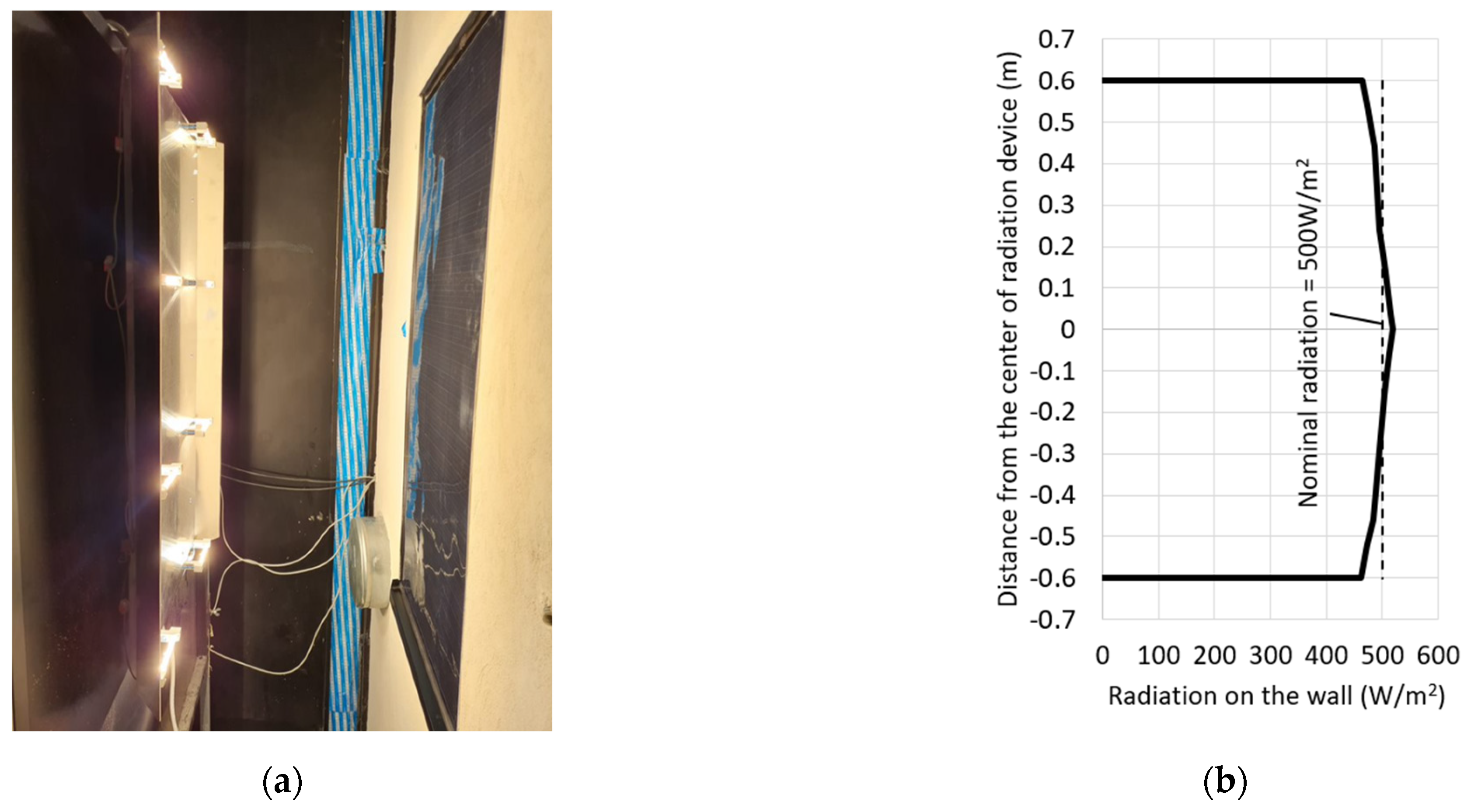 Buildings 13 01572 g005