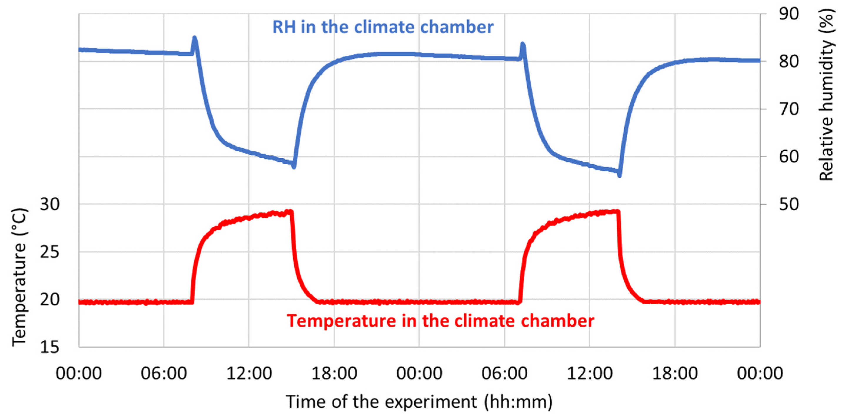 Buildings 13 01572 g006