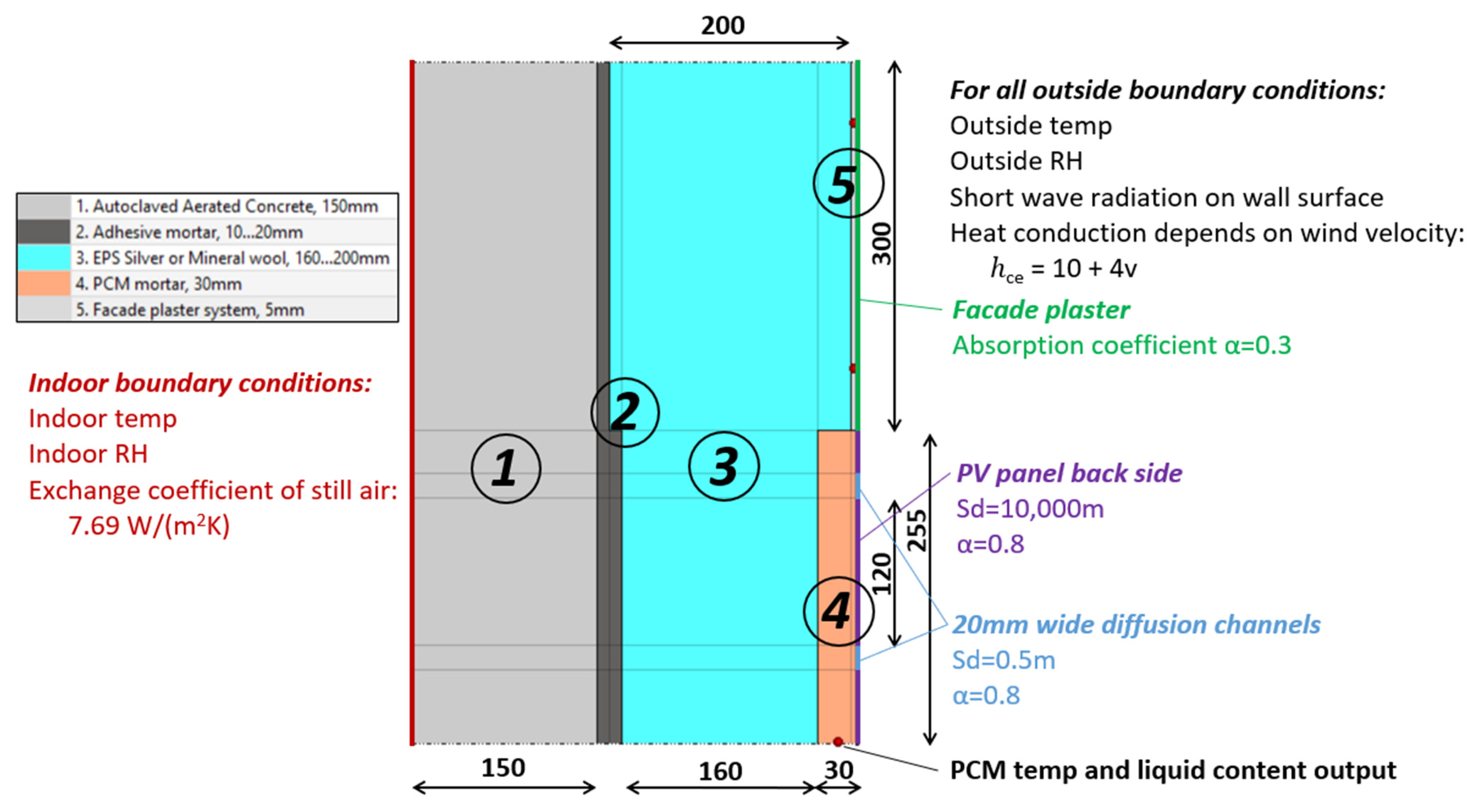 Buildings 13 01572 g009