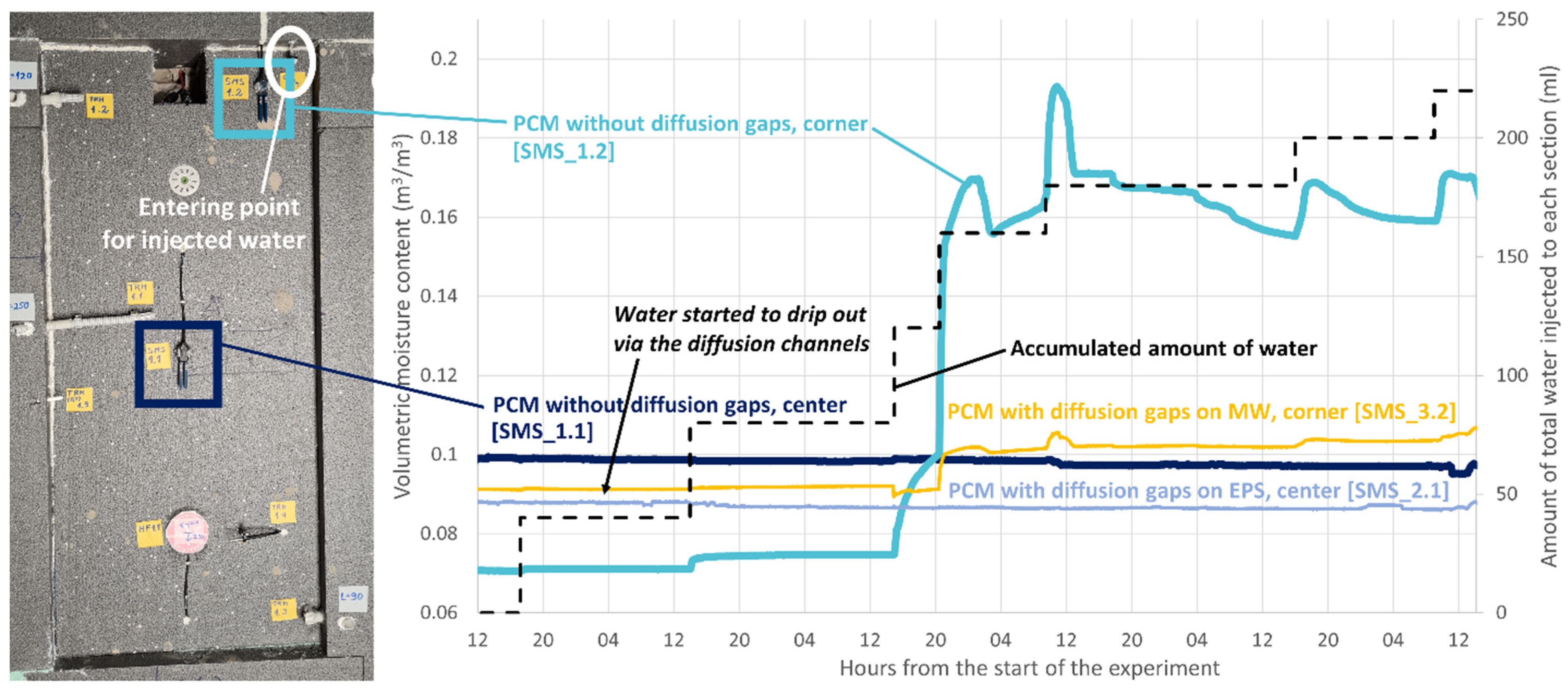 Buildings 13 01572 g010