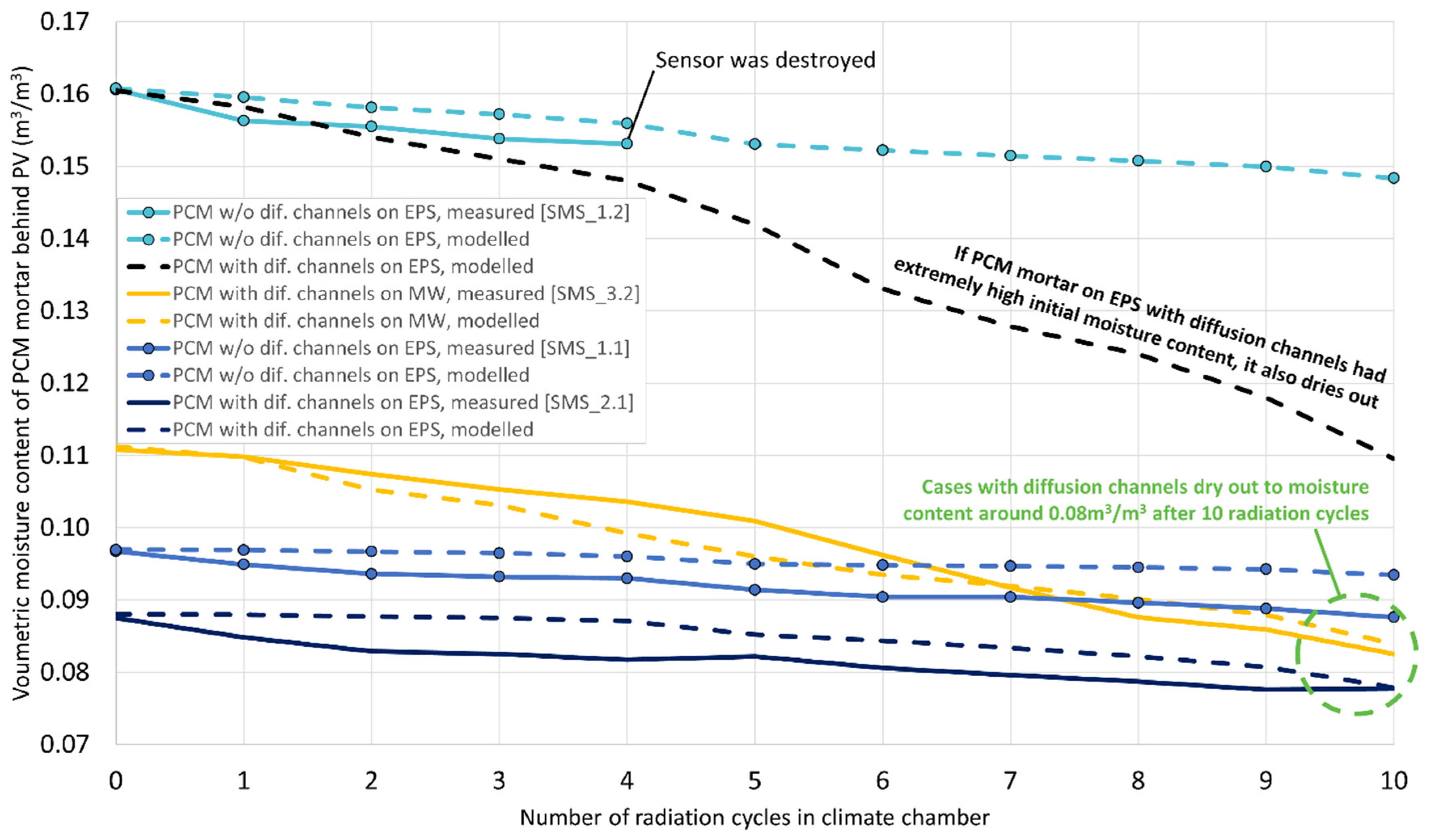 Buildings 13 01572 g011