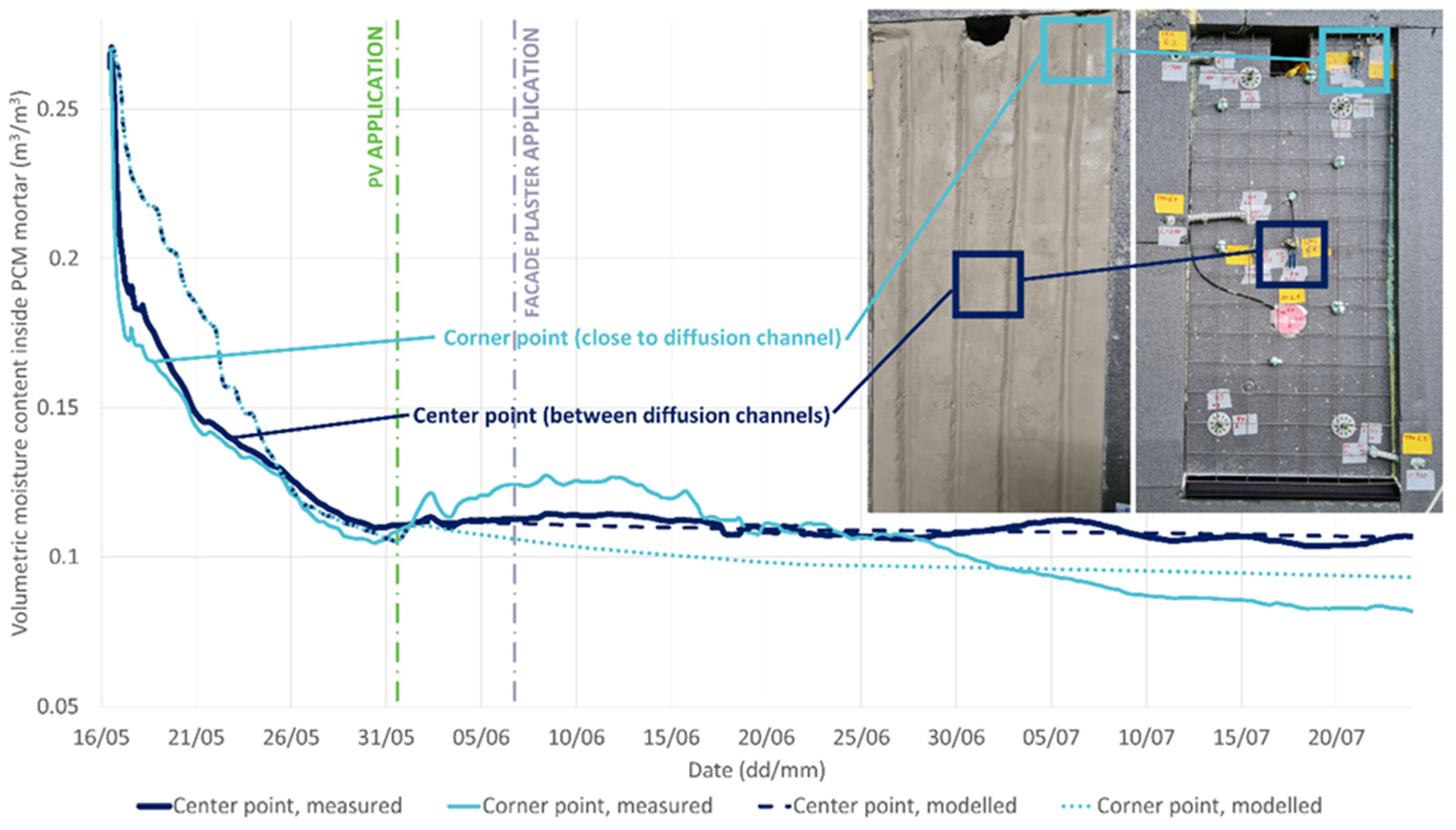 Buildings 13 01572 g012
