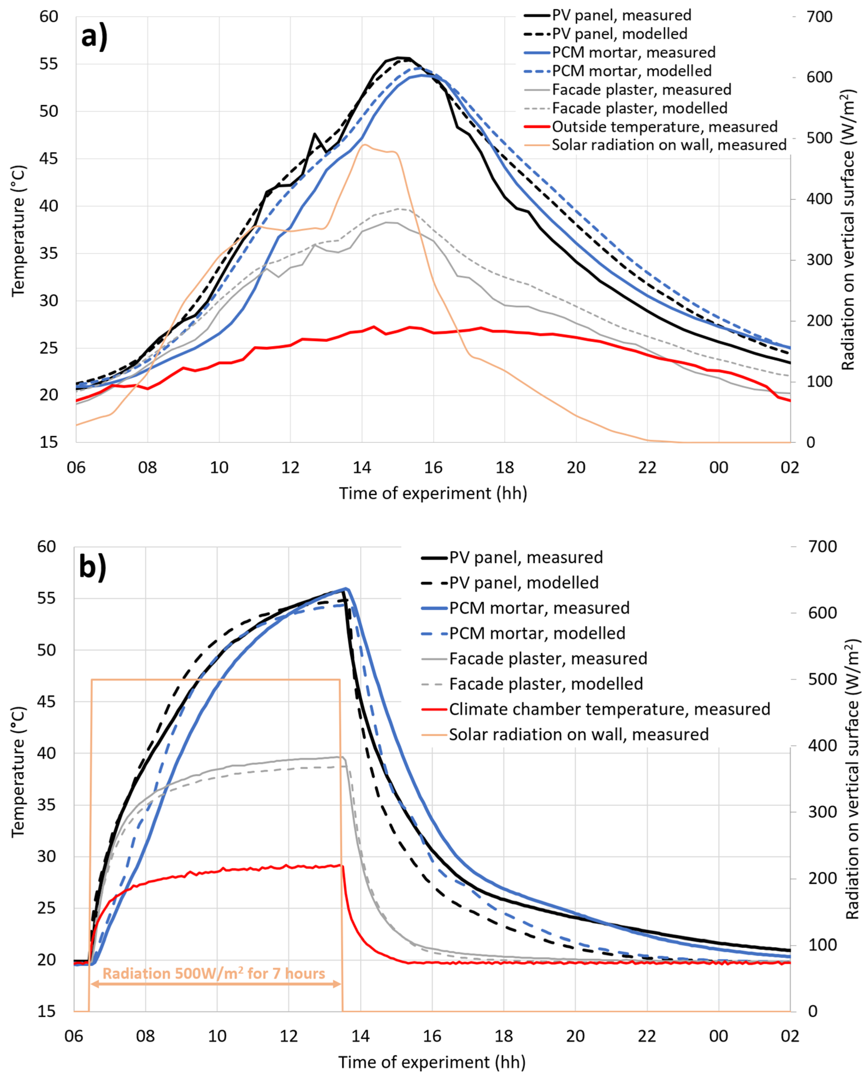 Buildings 13 01572 g013