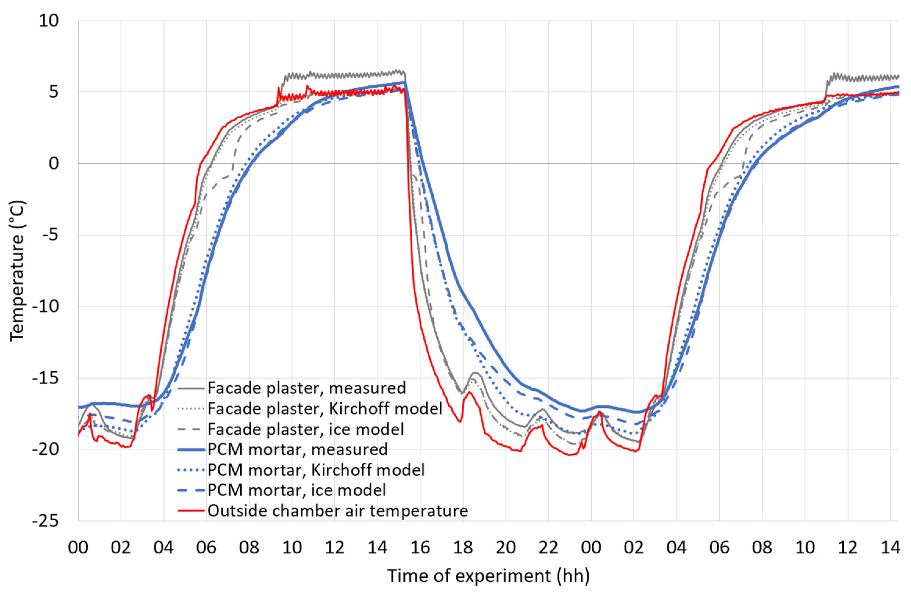 Buildings 13 01572 g014