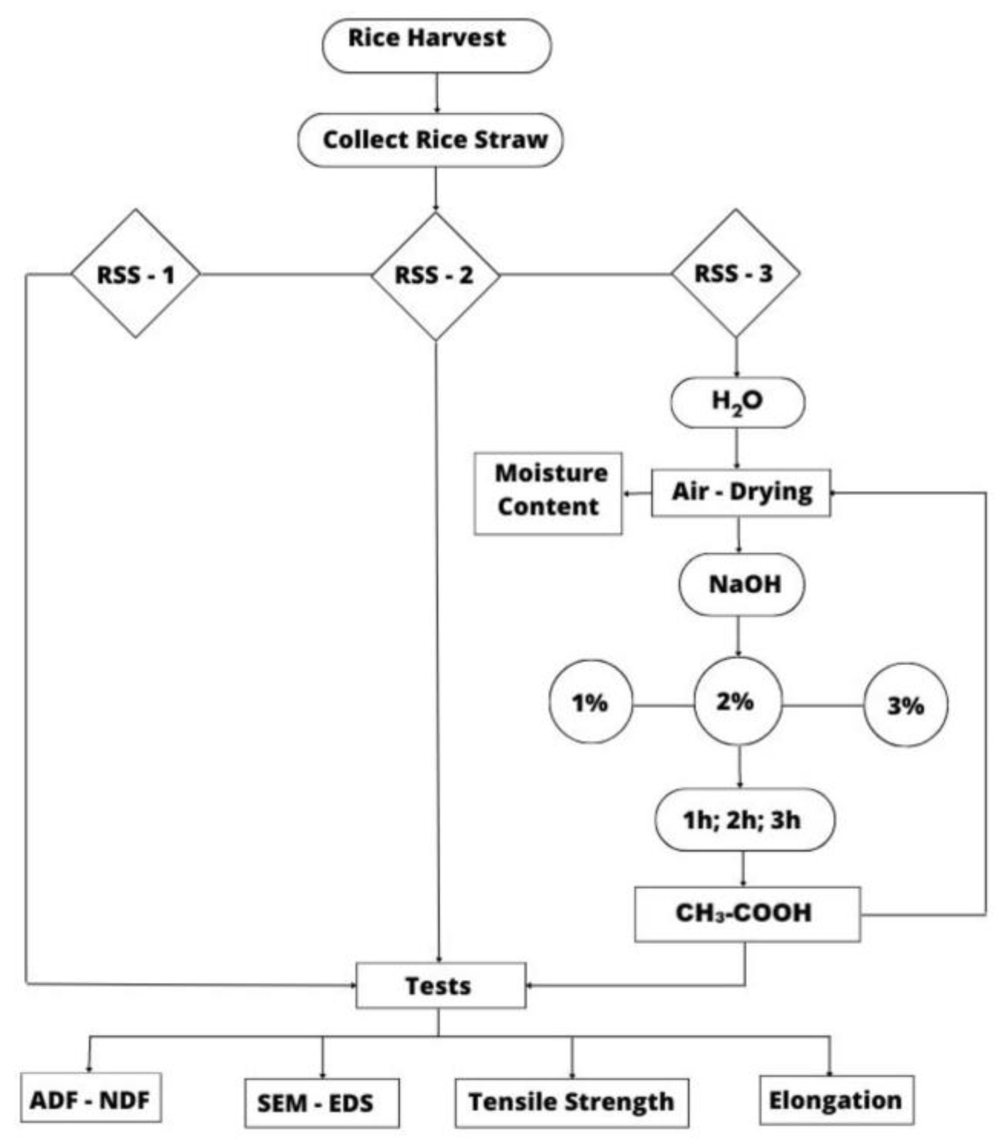 Buildings 13 01573 g006