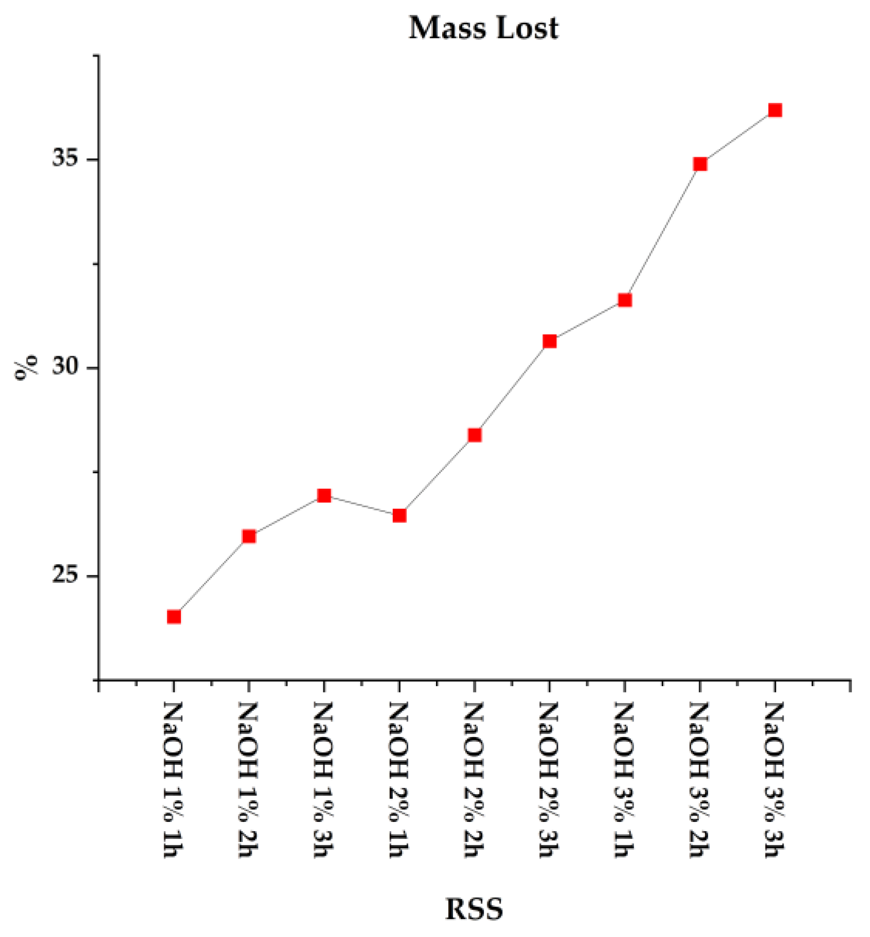 Buildings 13 01573 g007