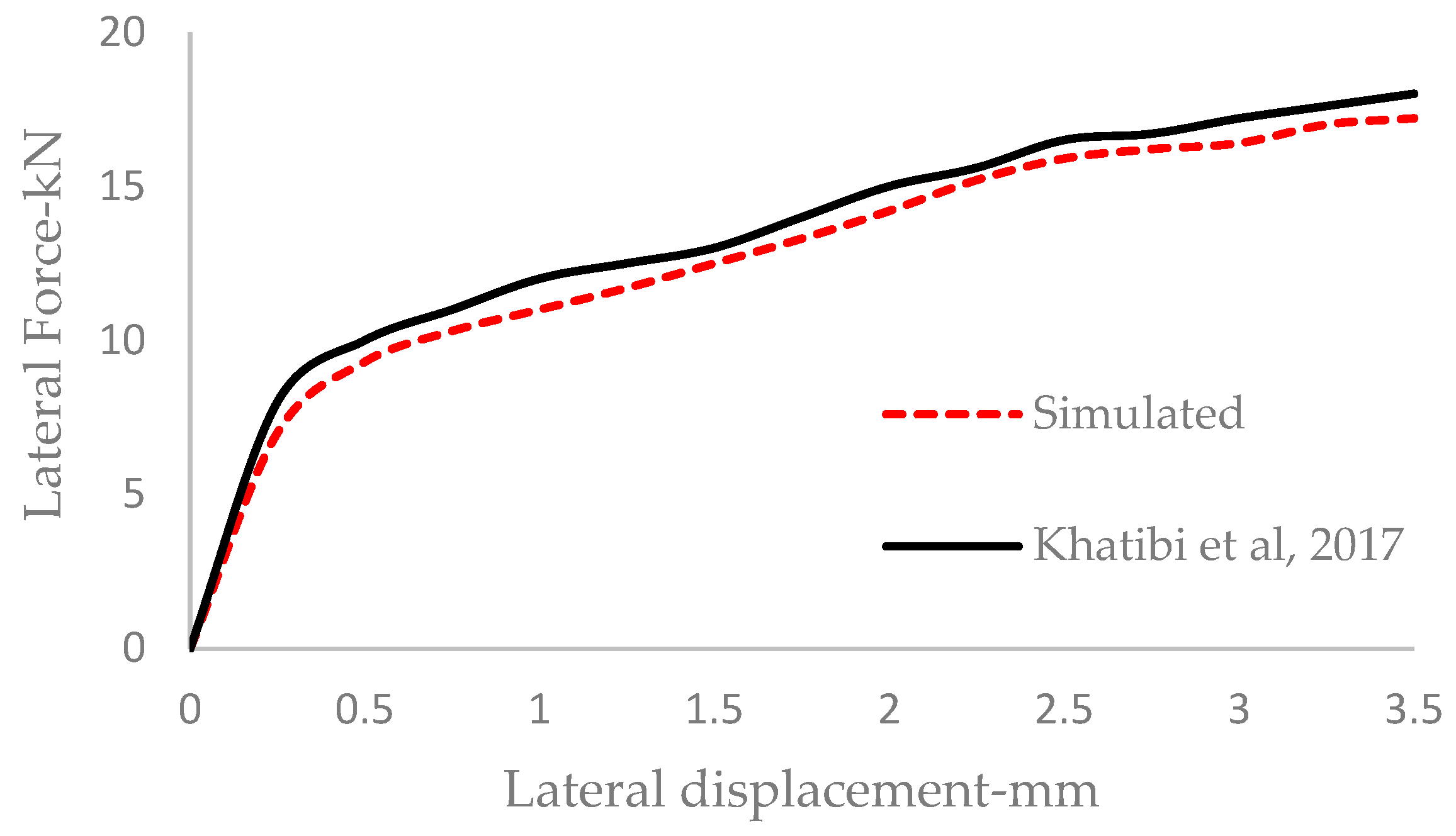 Buildings 13 01574 g010 Buildings 13 01574 g010