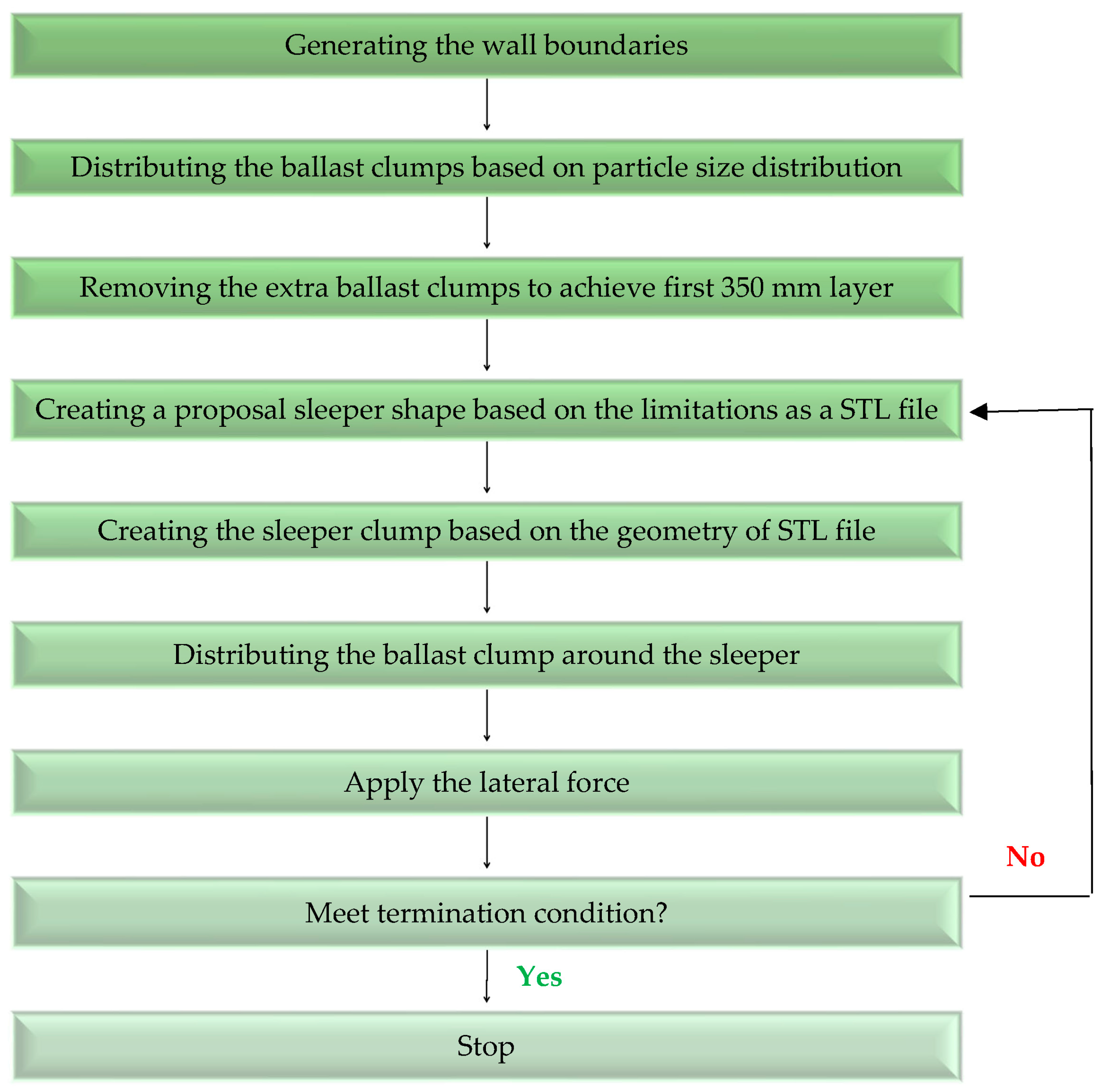 Buildings 13 01574 g013 Buildings 13 01574 g013