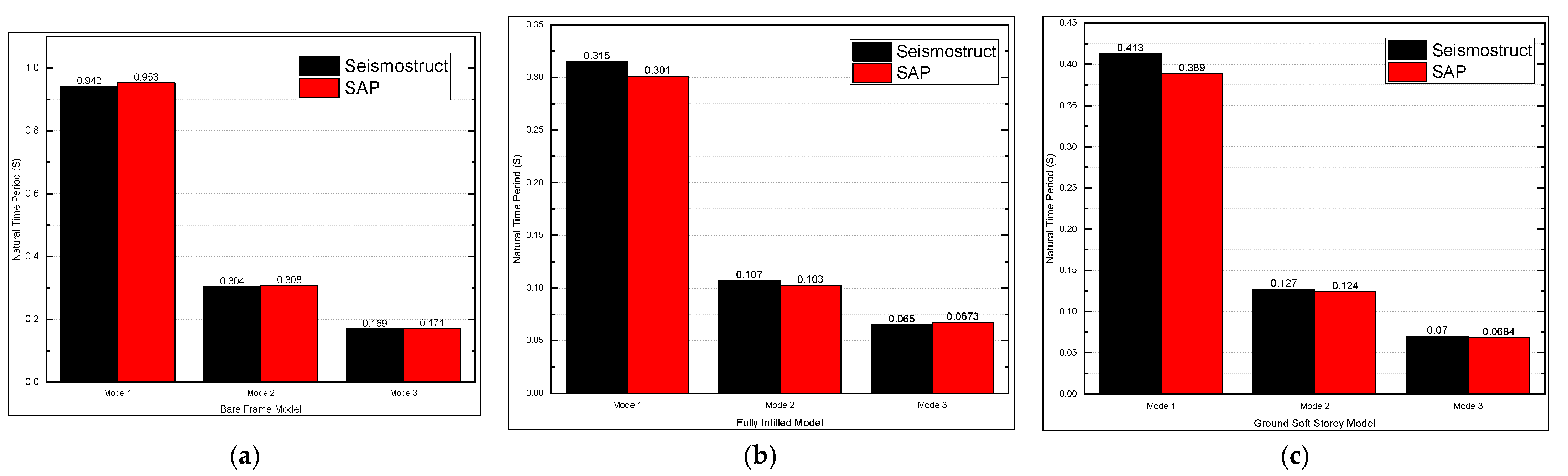 Buildings 13 01576 g001