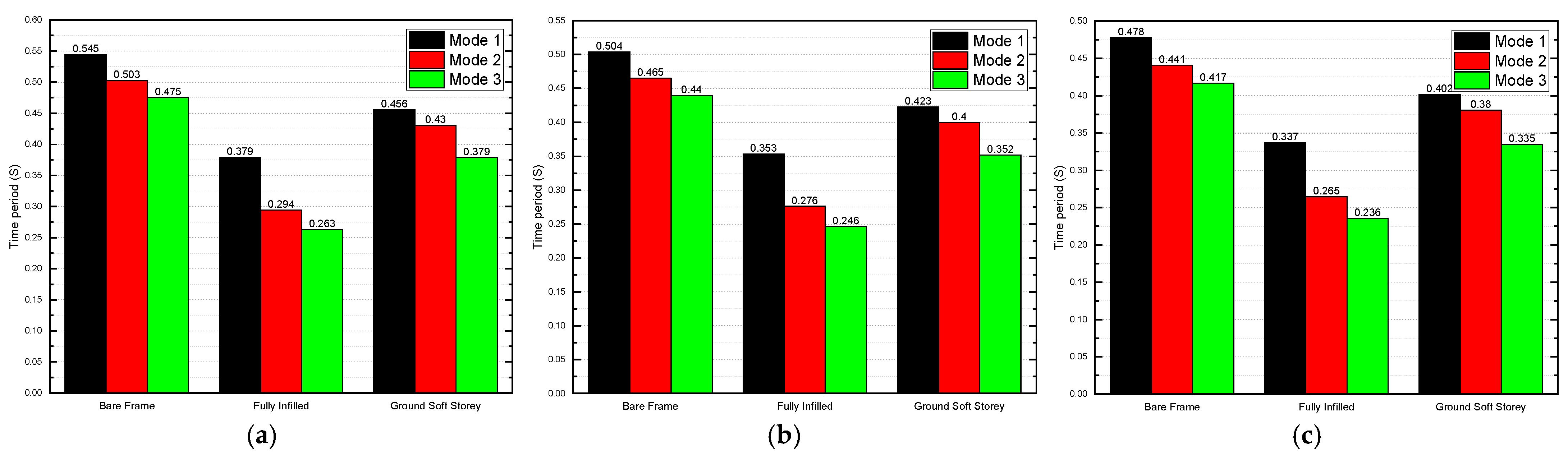 Buildings 13 01576 g005