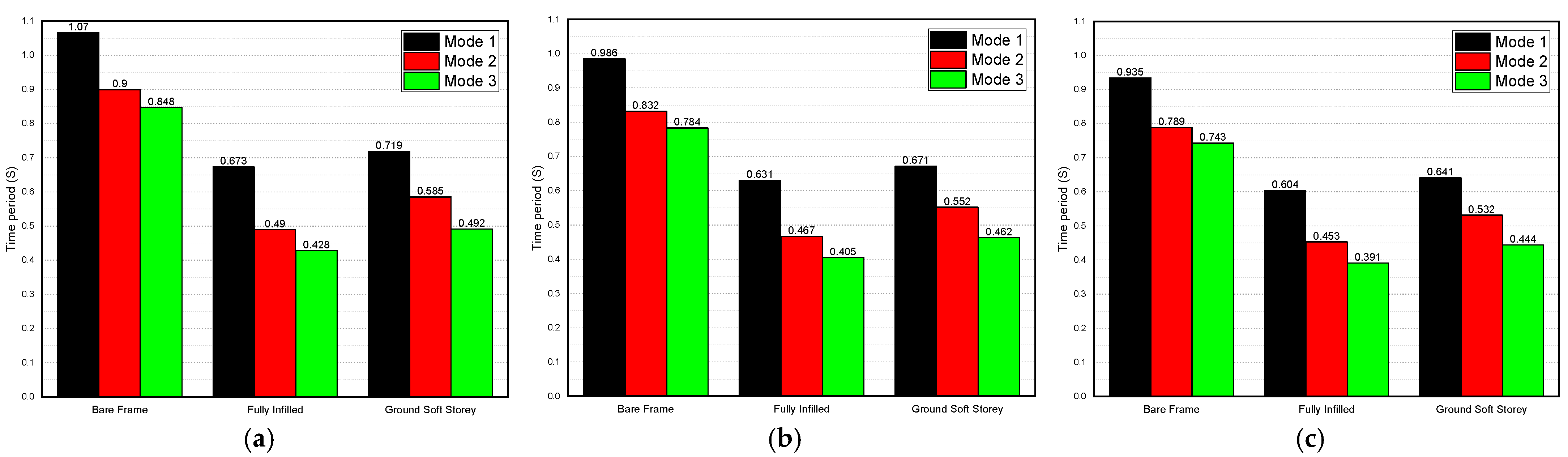 Buildings 13 01576 g010