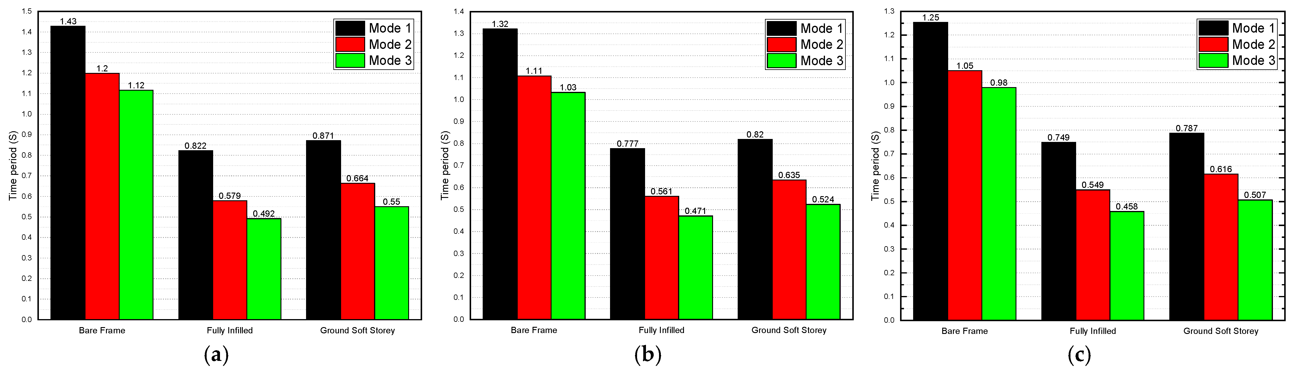 Buildings 13 01576 g012