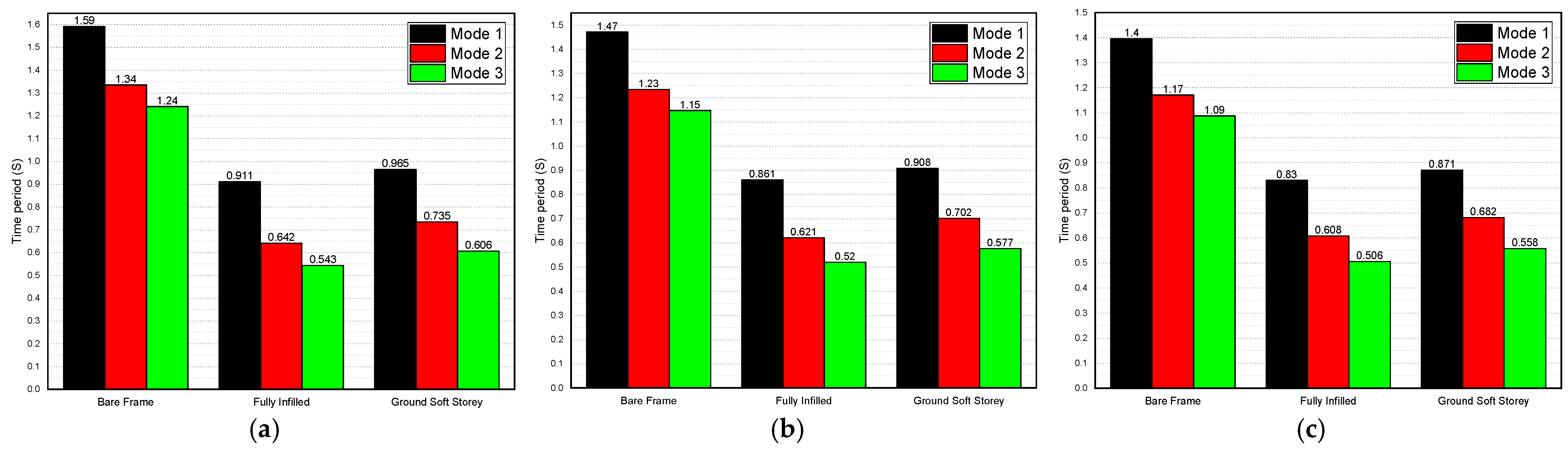 Buildings 13 01576 g013