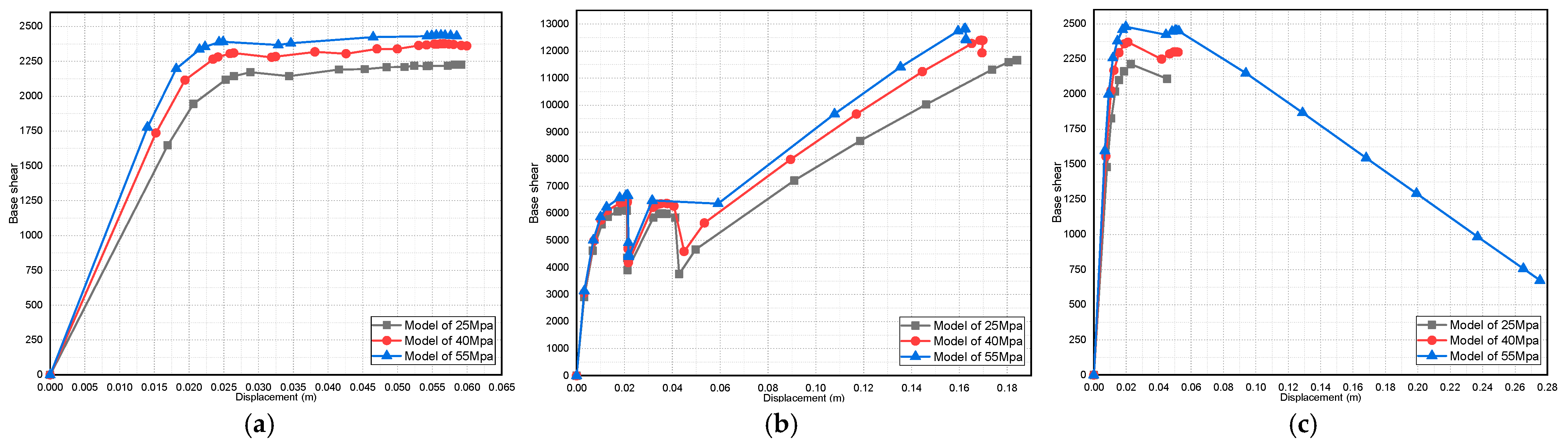 Buildings 13 01576 g015