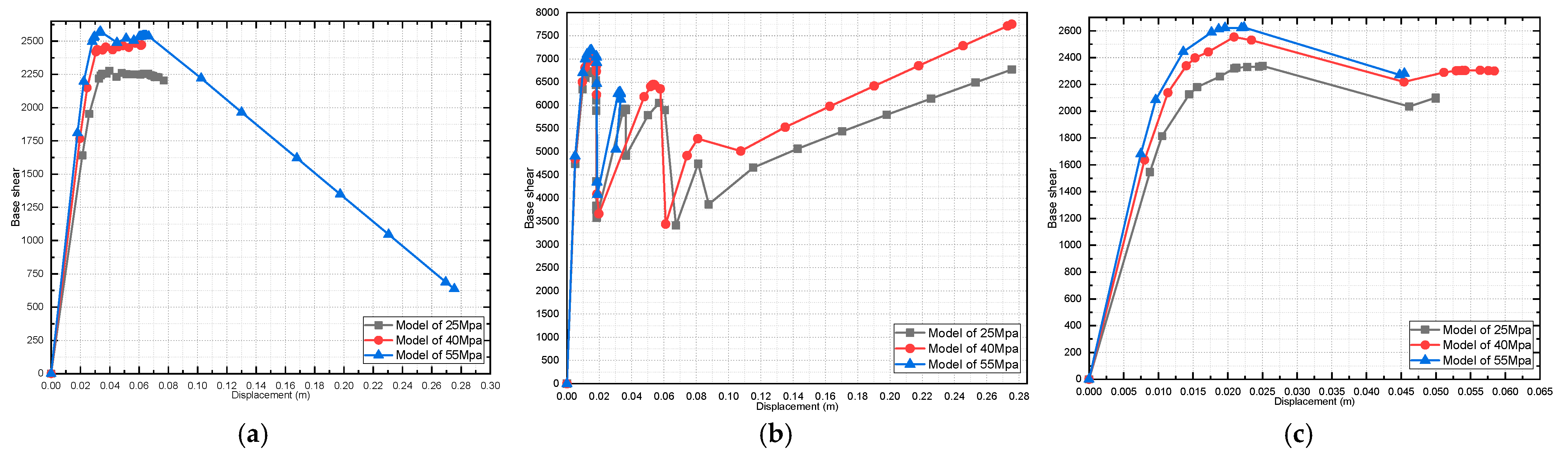Buildings 13 01576 g016