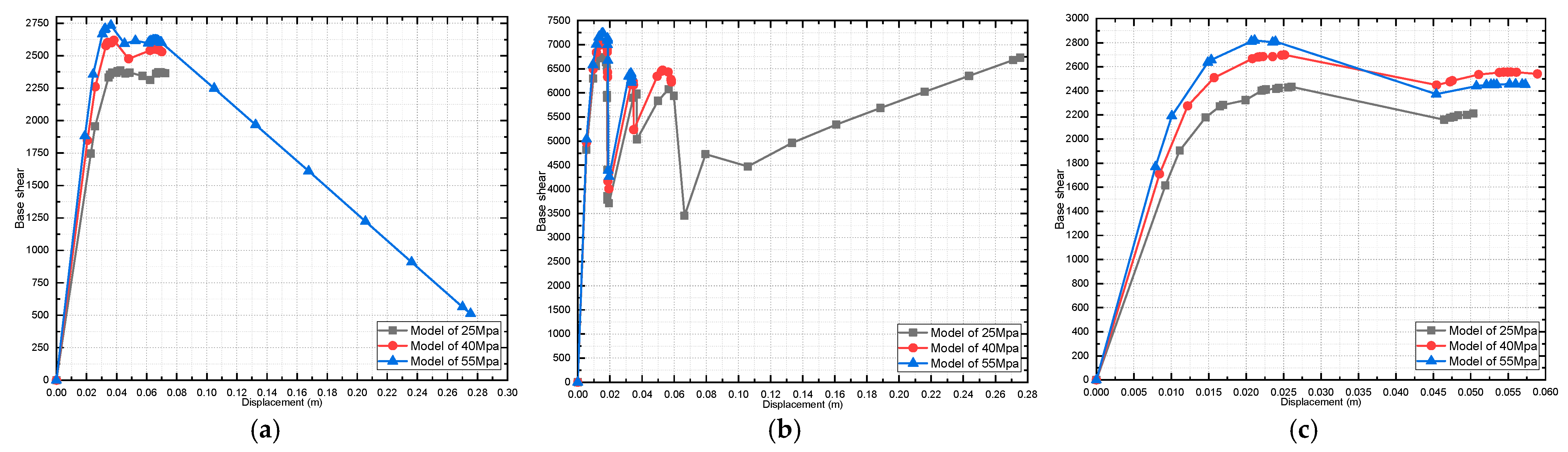 Buildings 13 01576 g018
