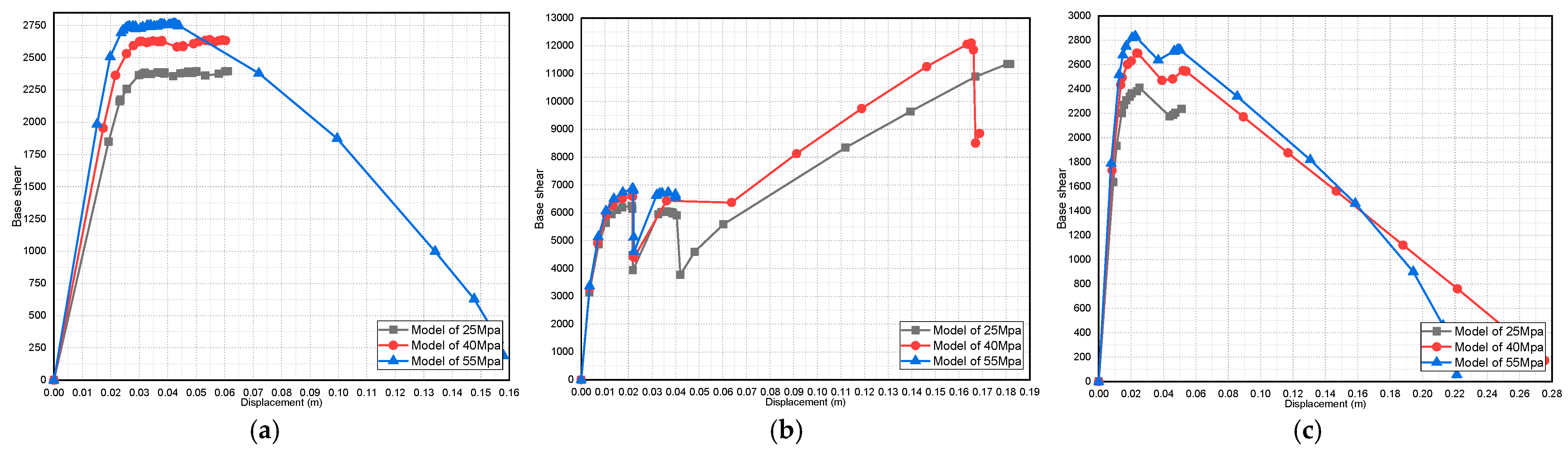 Buildings 13 01576 g019