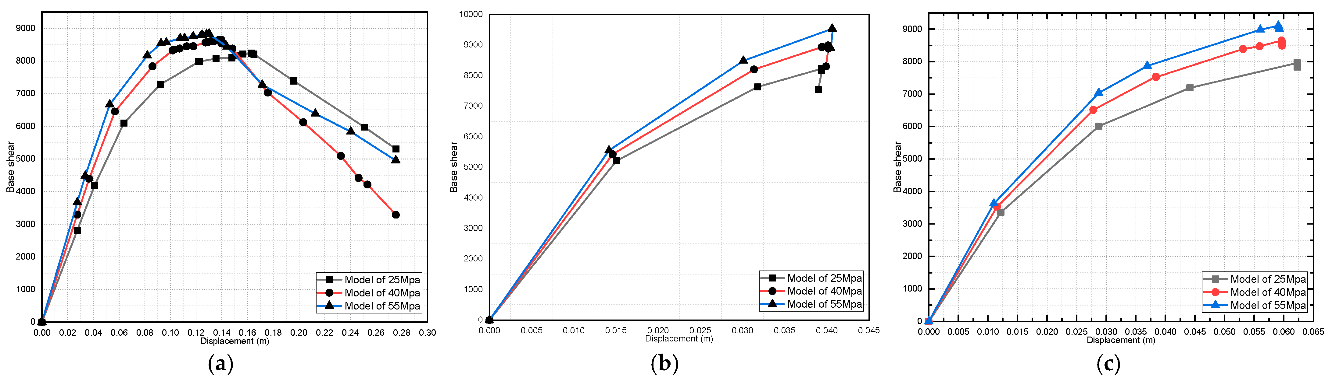 Buildings 13 01576 g021