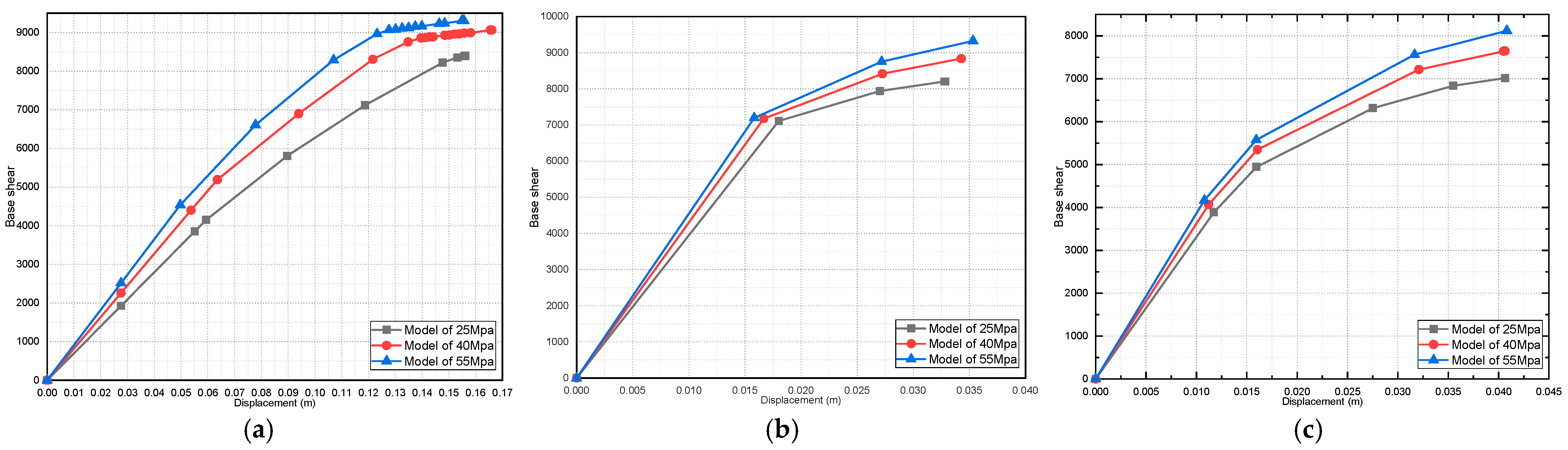 Buildings 13 01576 g022