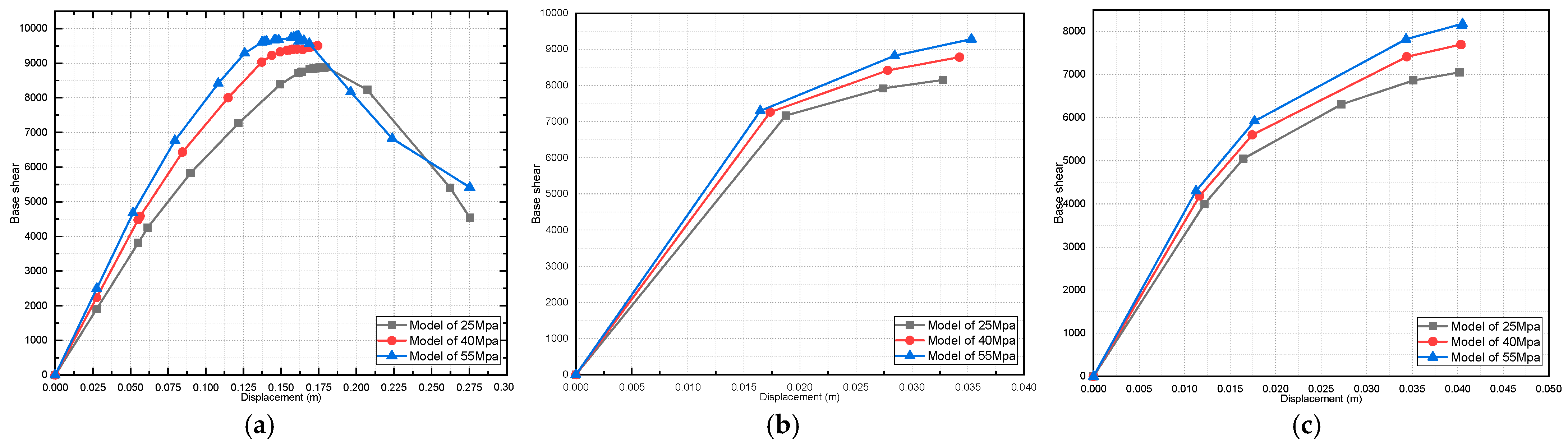 Buildings 13 01576 g024