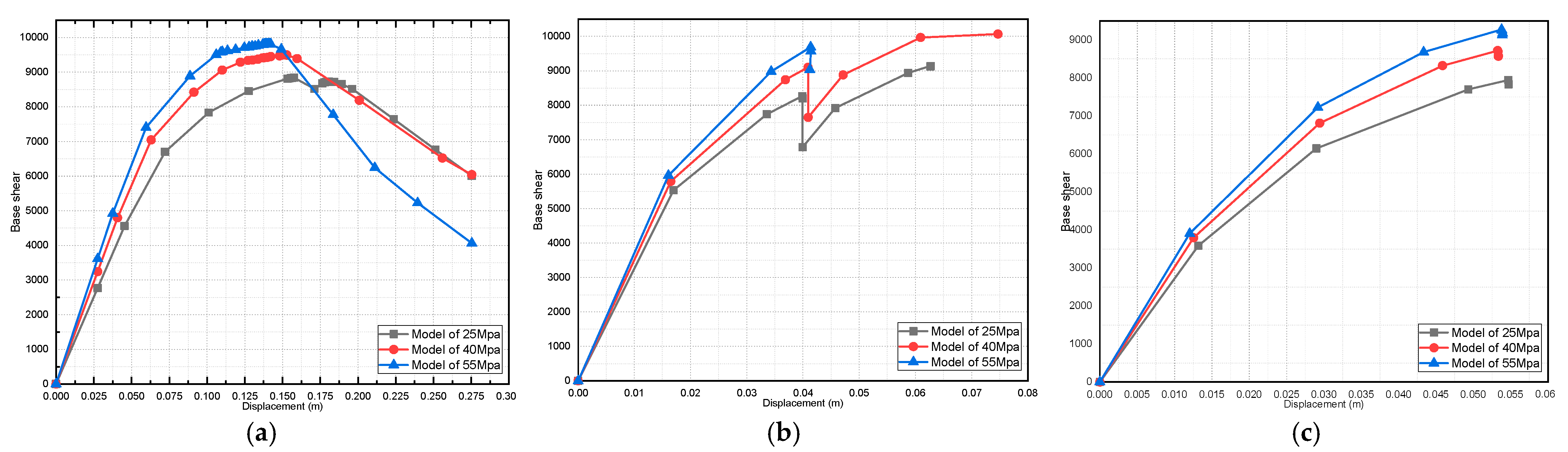 Buildings 13 01576 g025