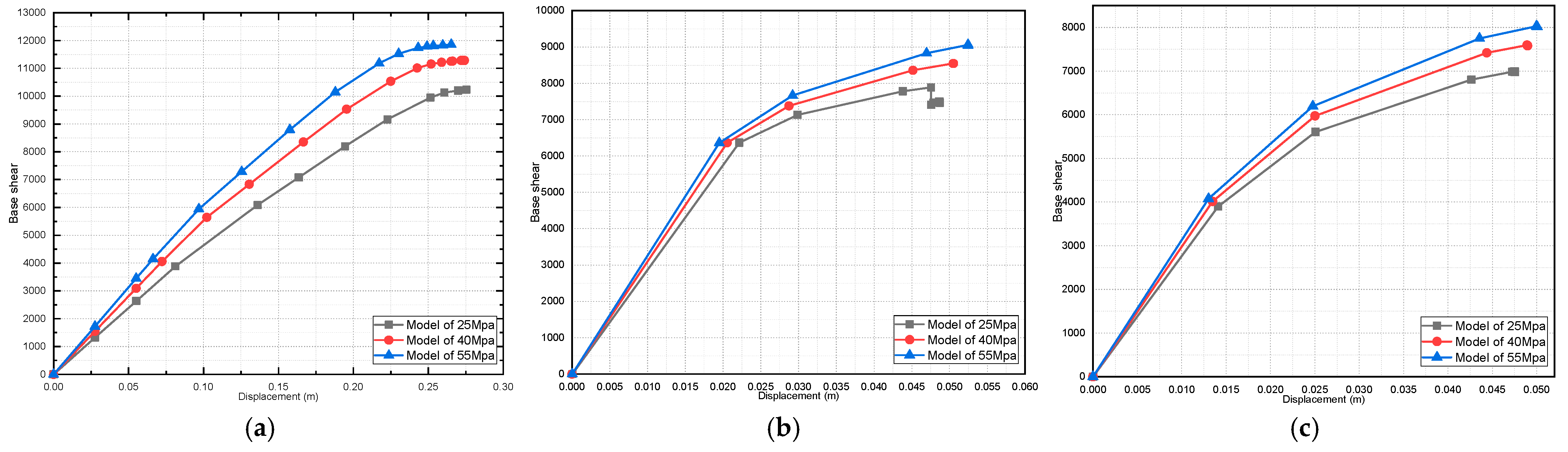 Buildings 13 01576 g026