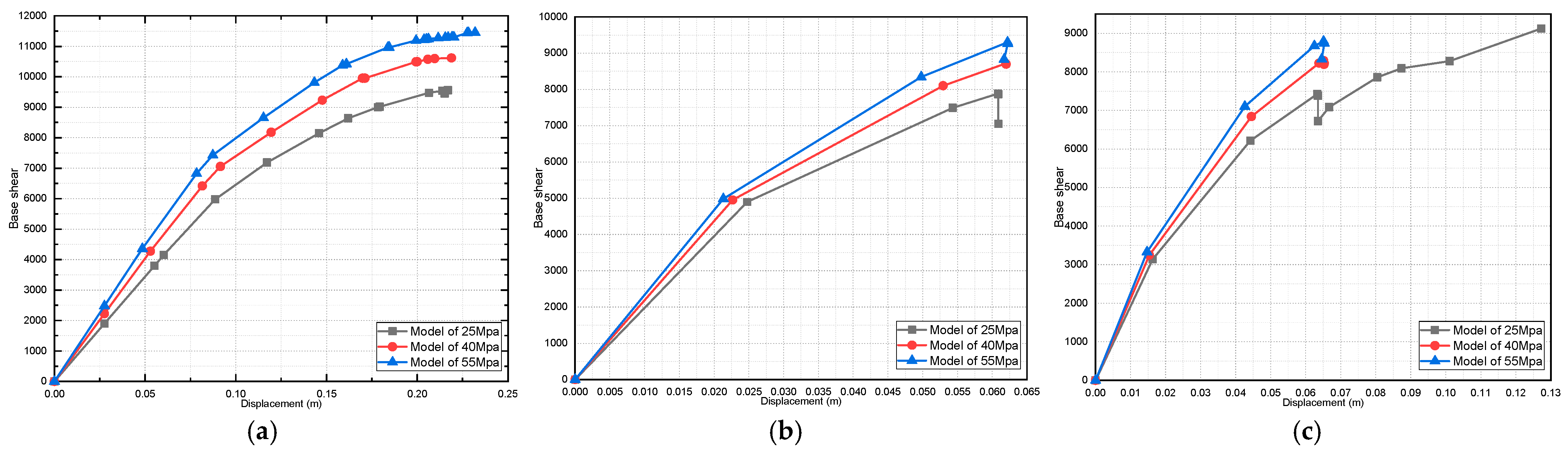 Buildings 13 01576 g027