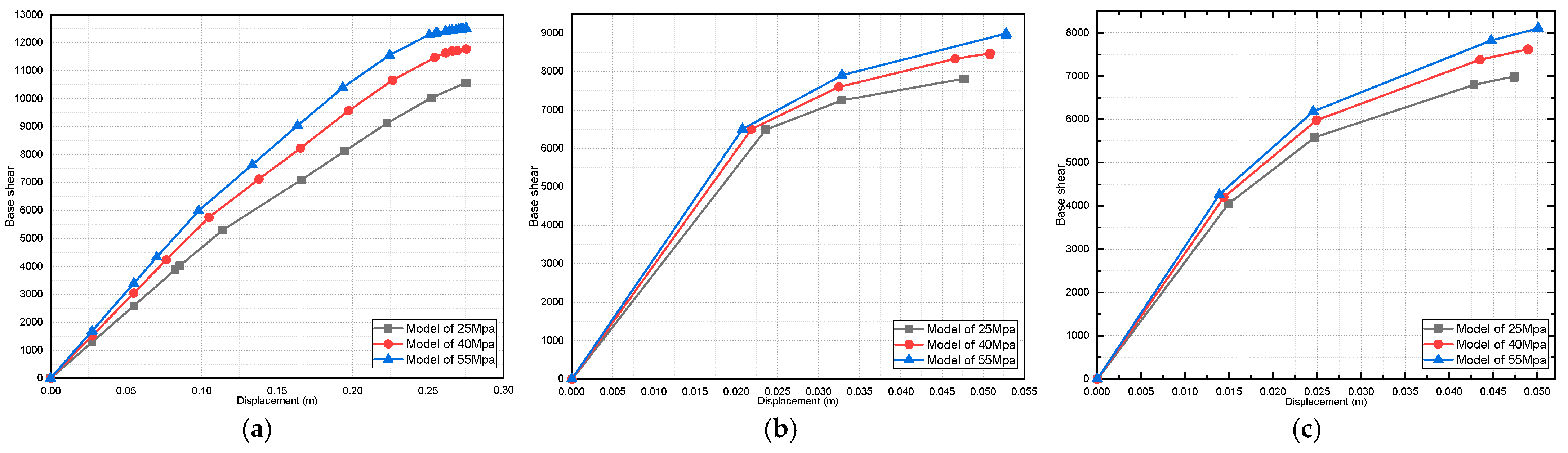 Buildings 13 01576 g028