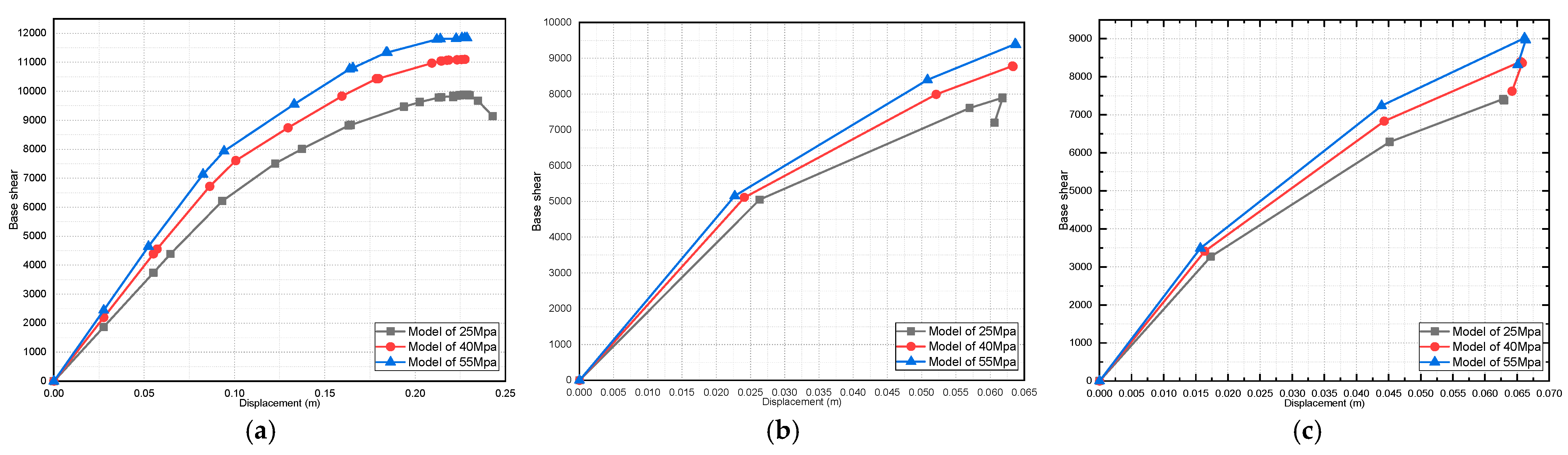 Buildings 13 01576 g029