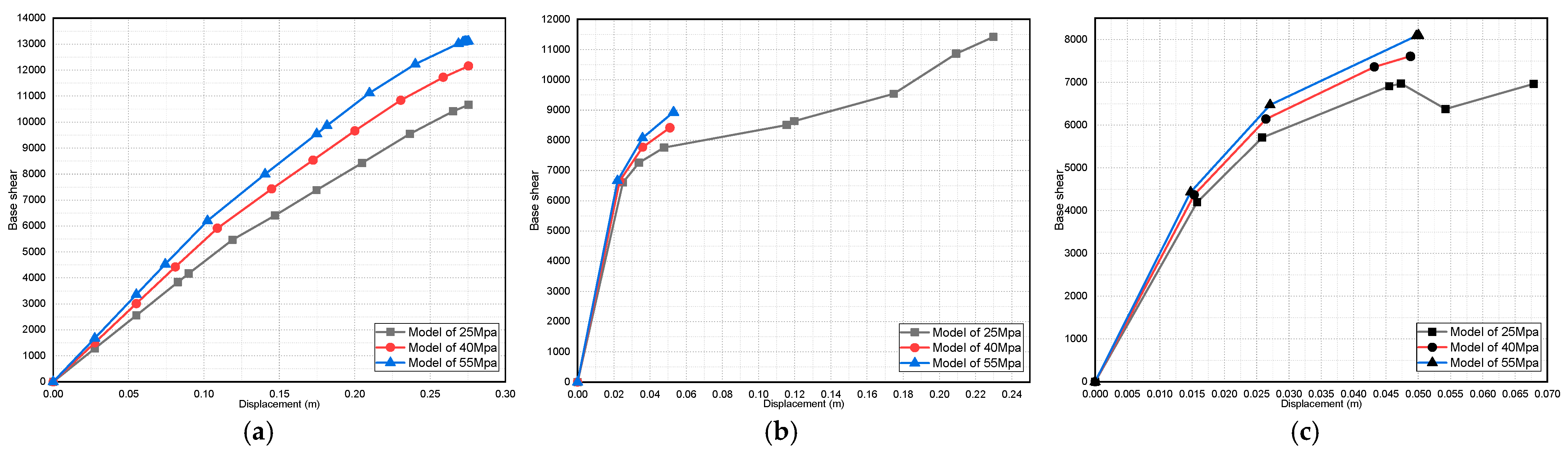 Buildings 13 01576 g030
