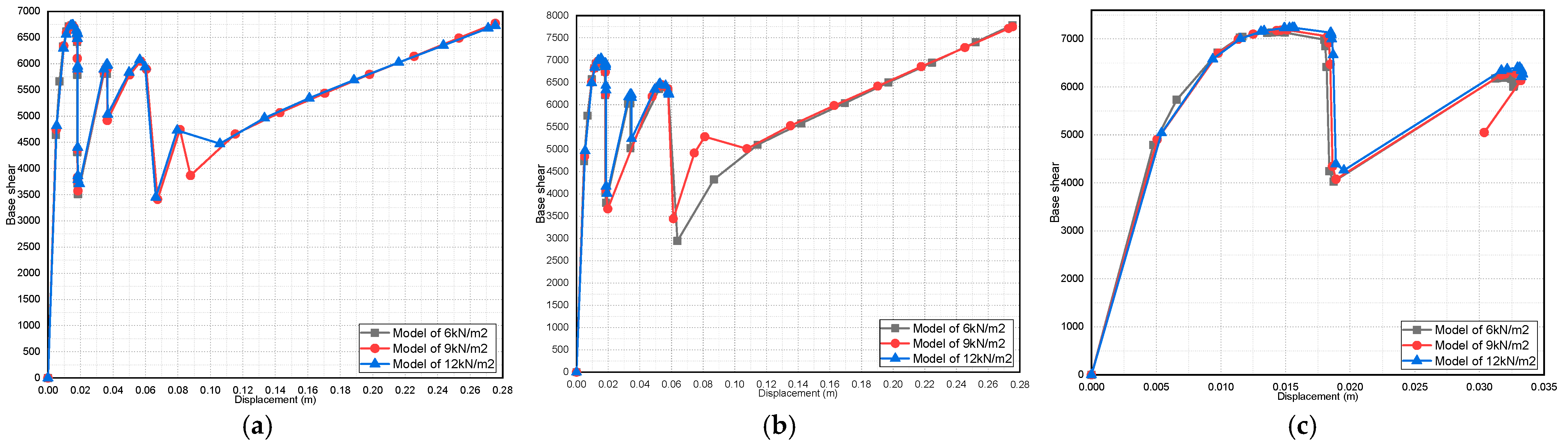 Buildings 13 01576 g032