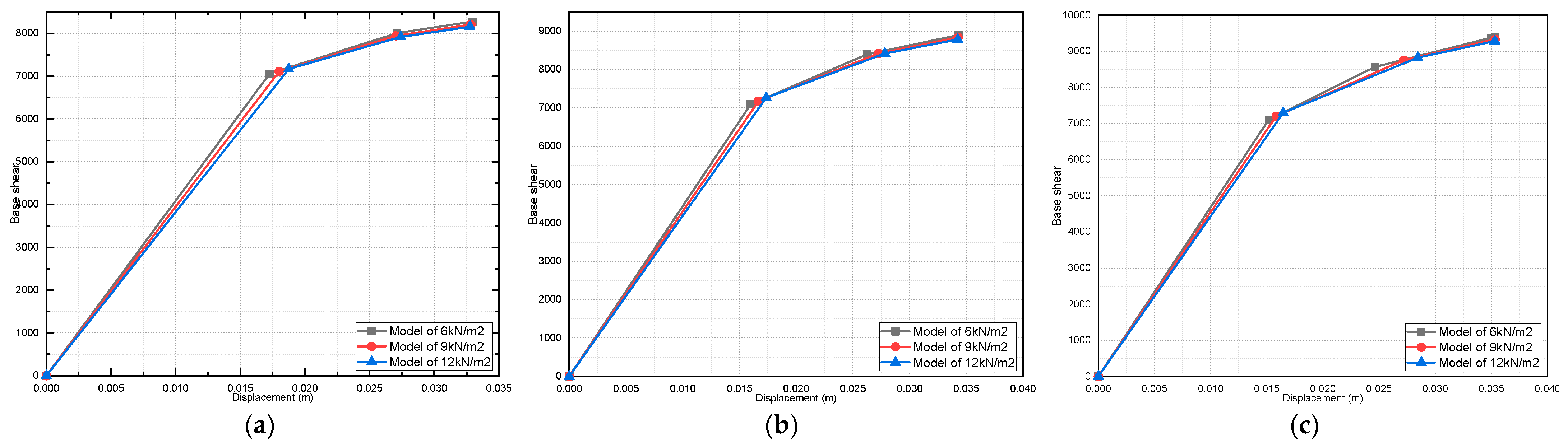 Buildings 13 01576 g034