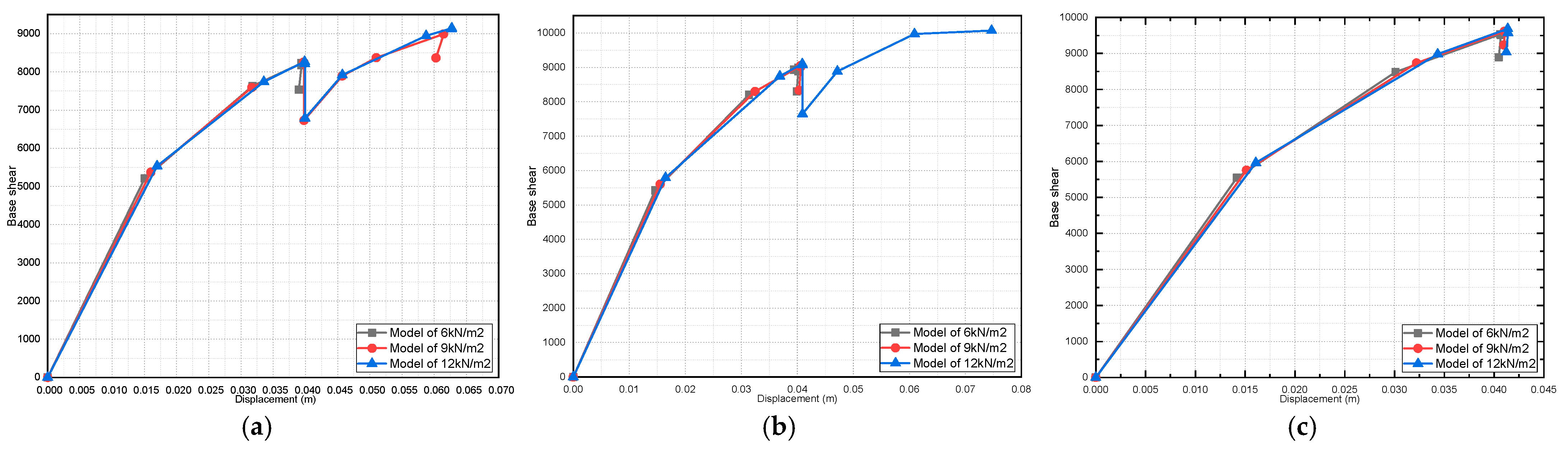 Buildings 13 01576 g035