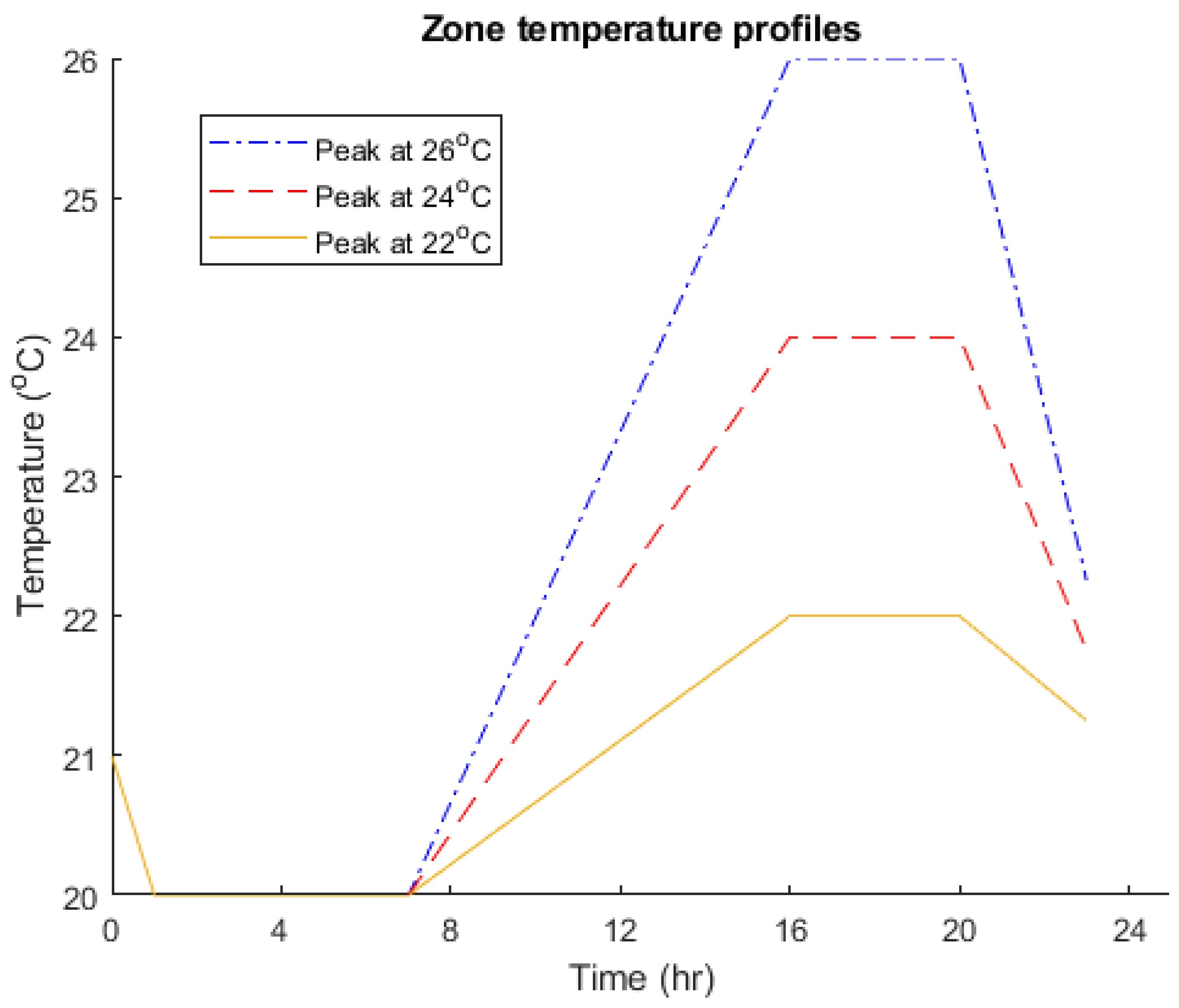 Buildings 13 01577 g002