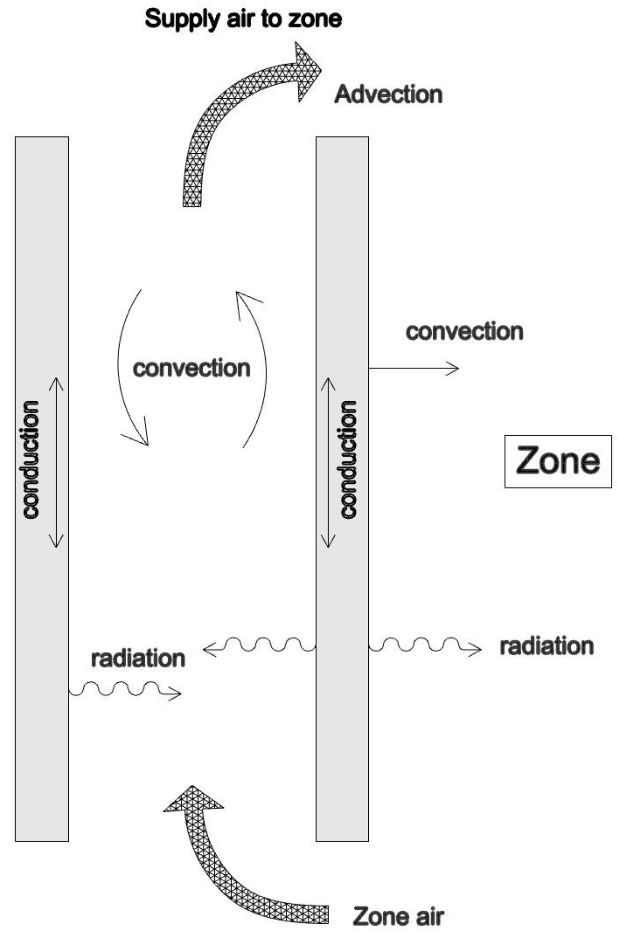 Buildings 13 01577 g004