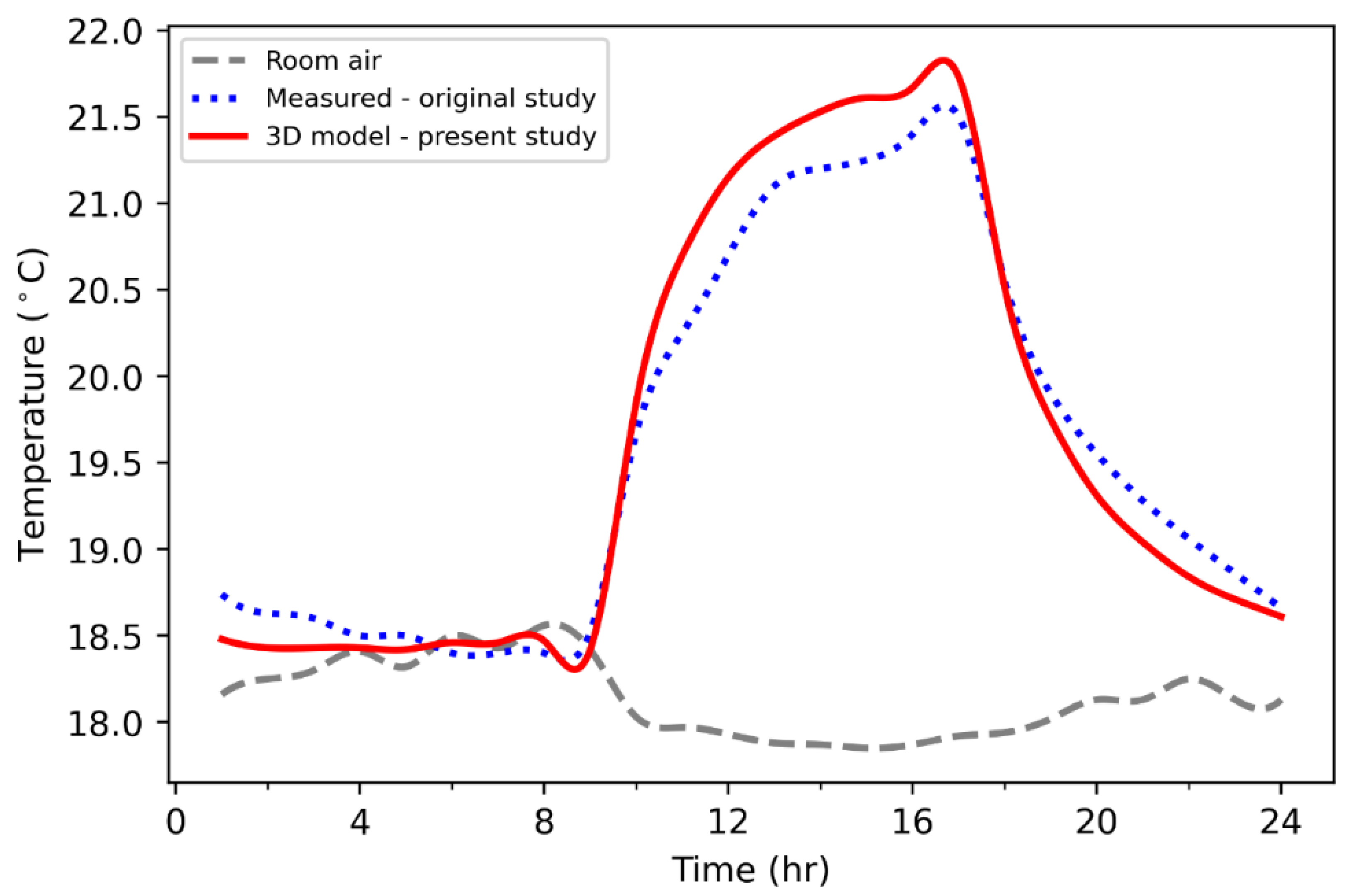 Buildings 13 01577 g006