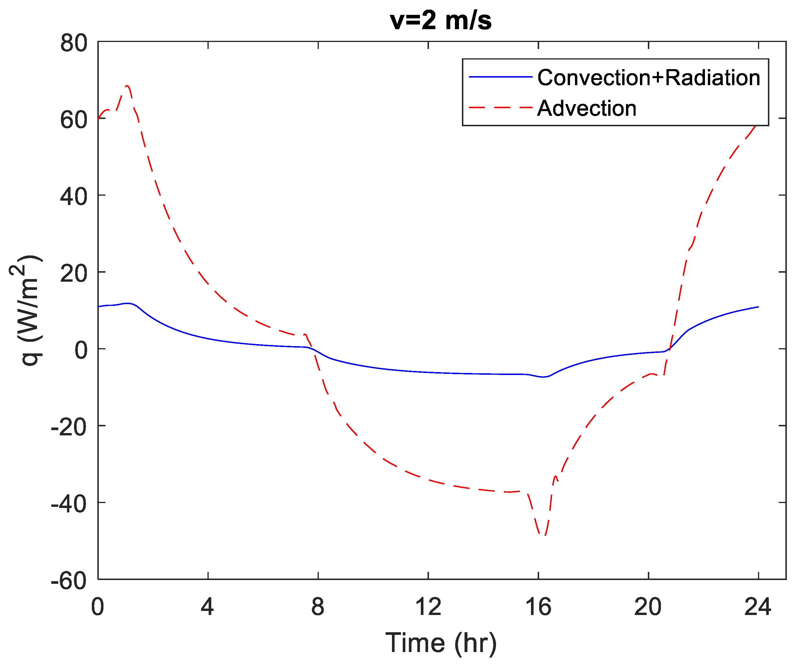 Buildings 13 01577 g009