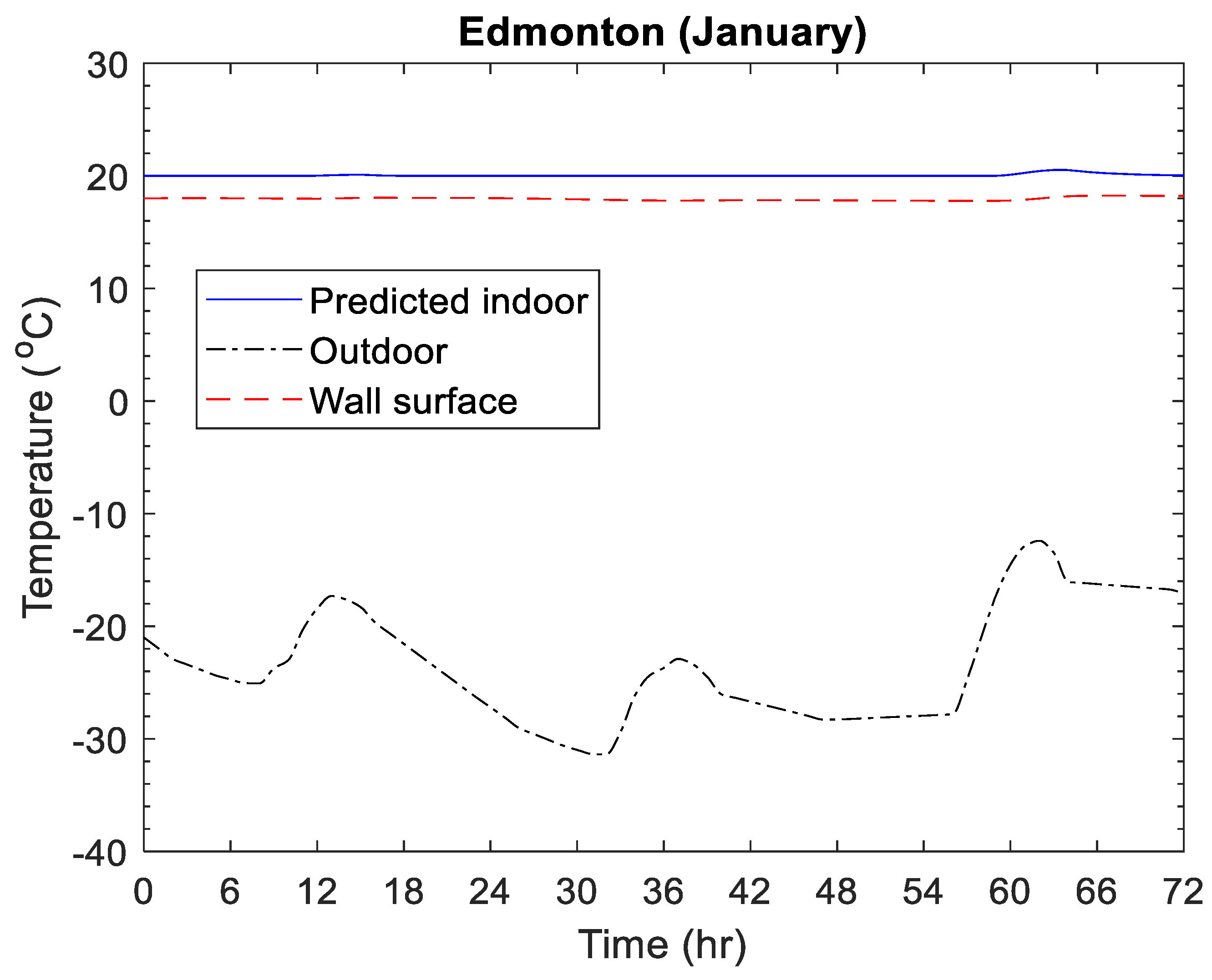 Buildings 13 01577 g012