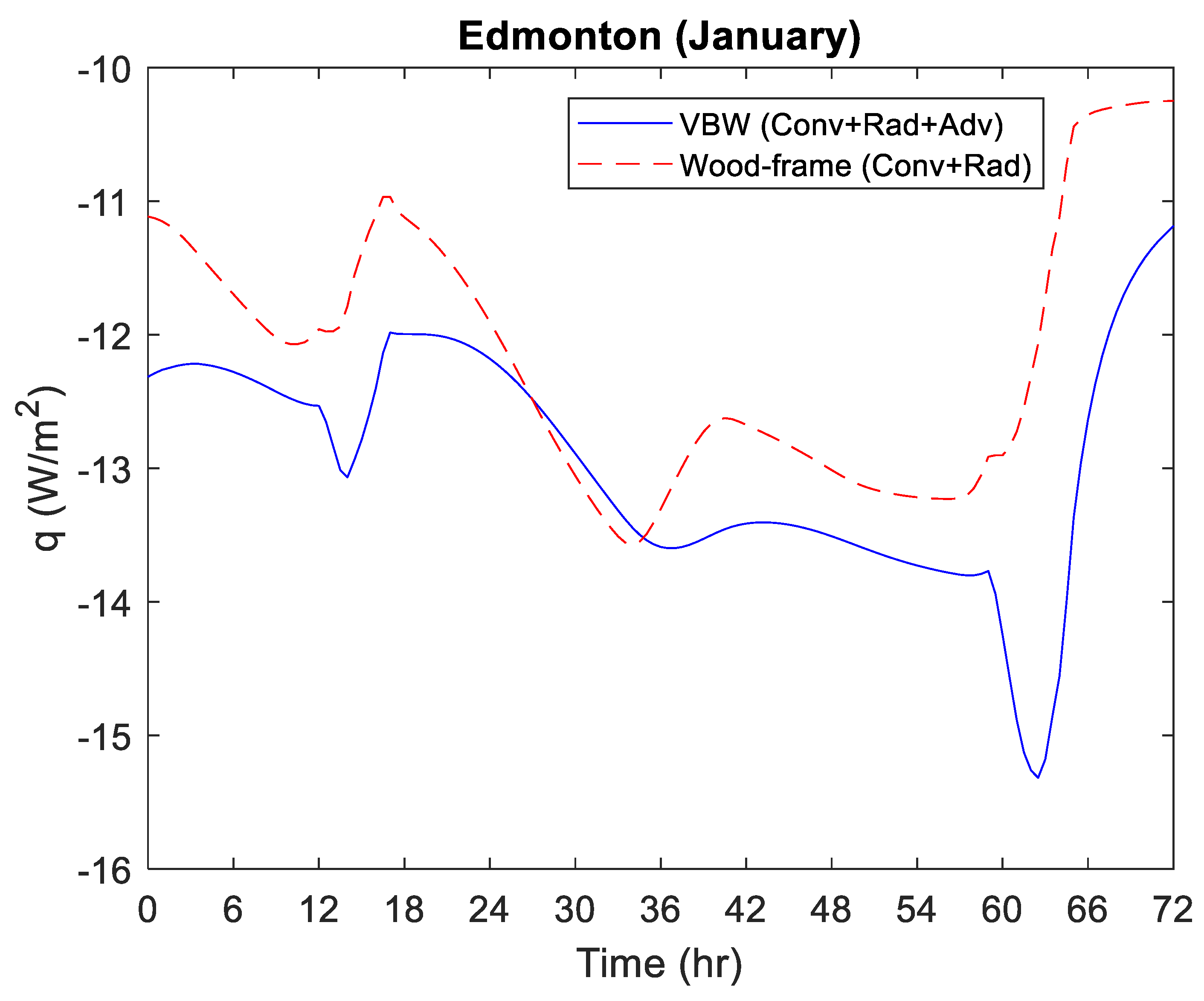 Buildings 13 01577 g013