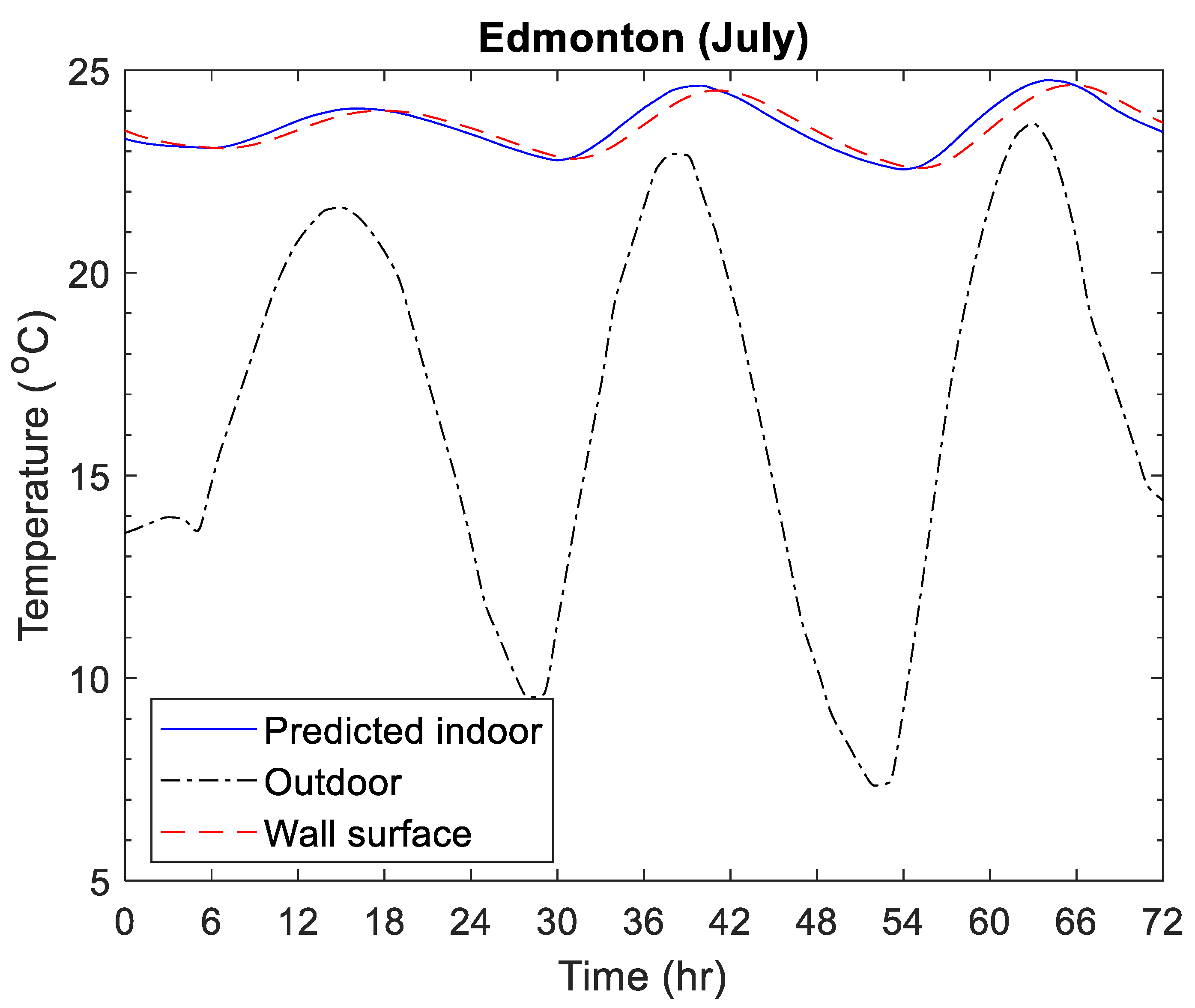 Buildings 13 01577 g014