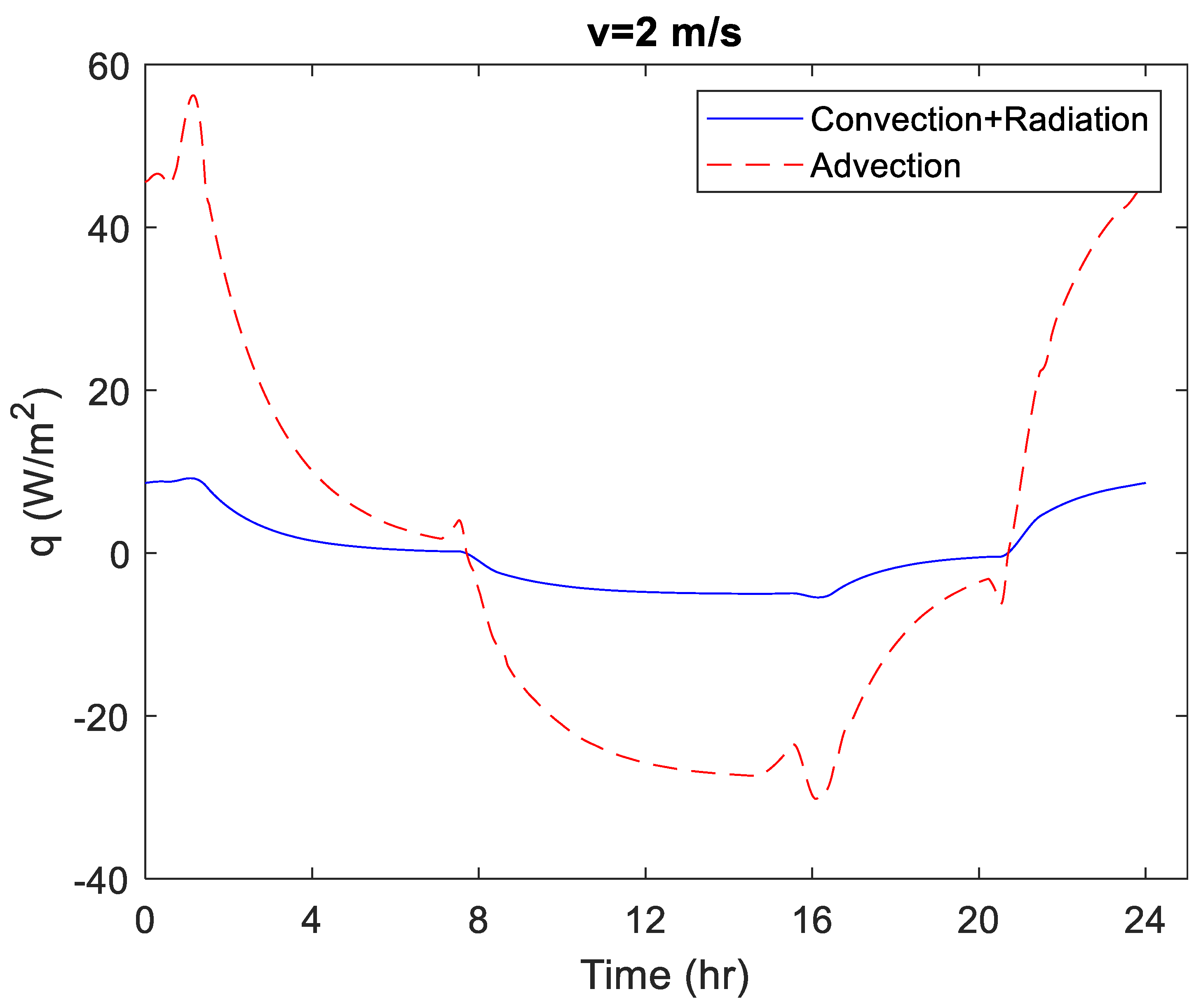 Buildings 13 01577 g0a15