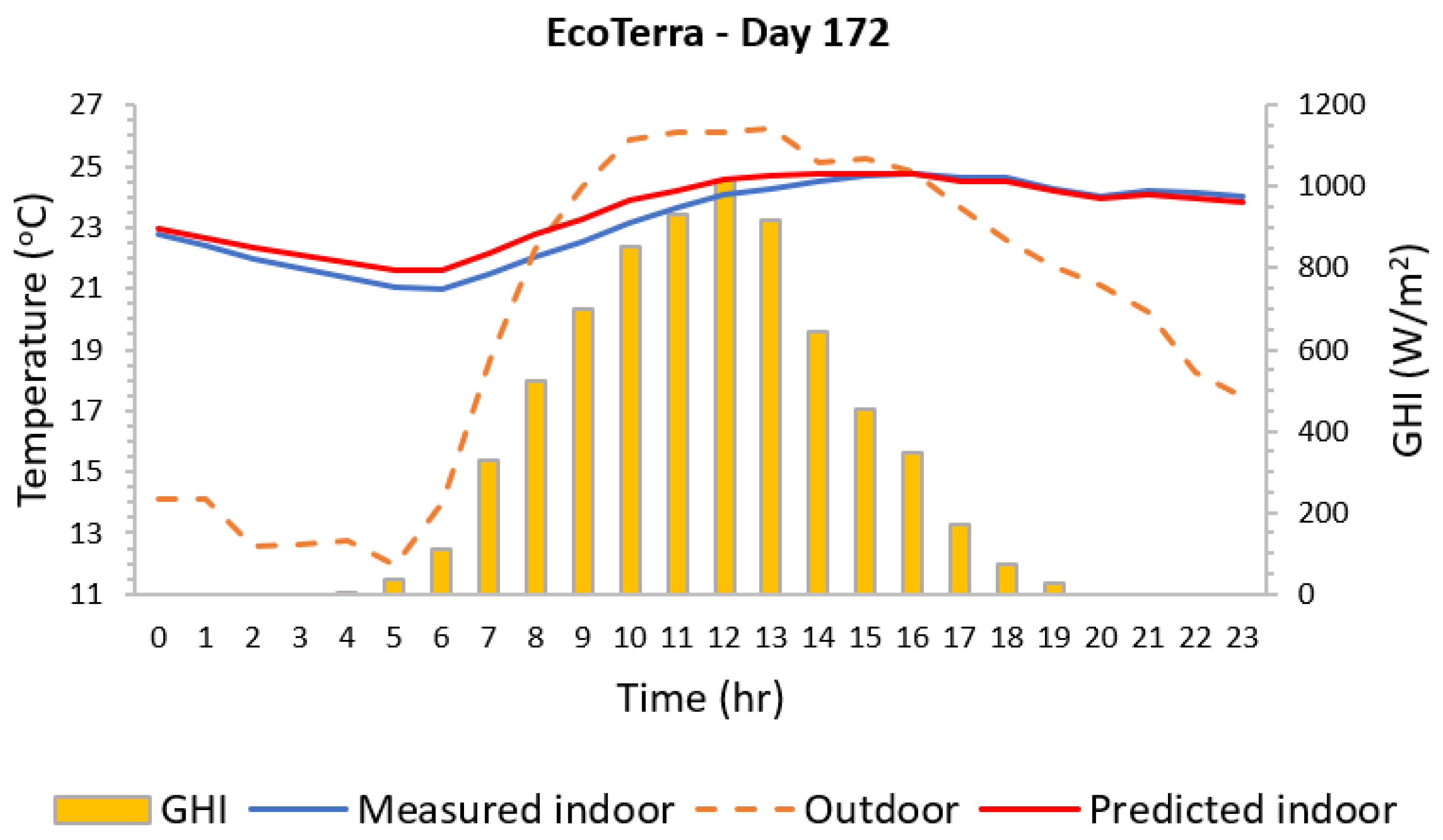 Buildings 13 01577 g0a5
