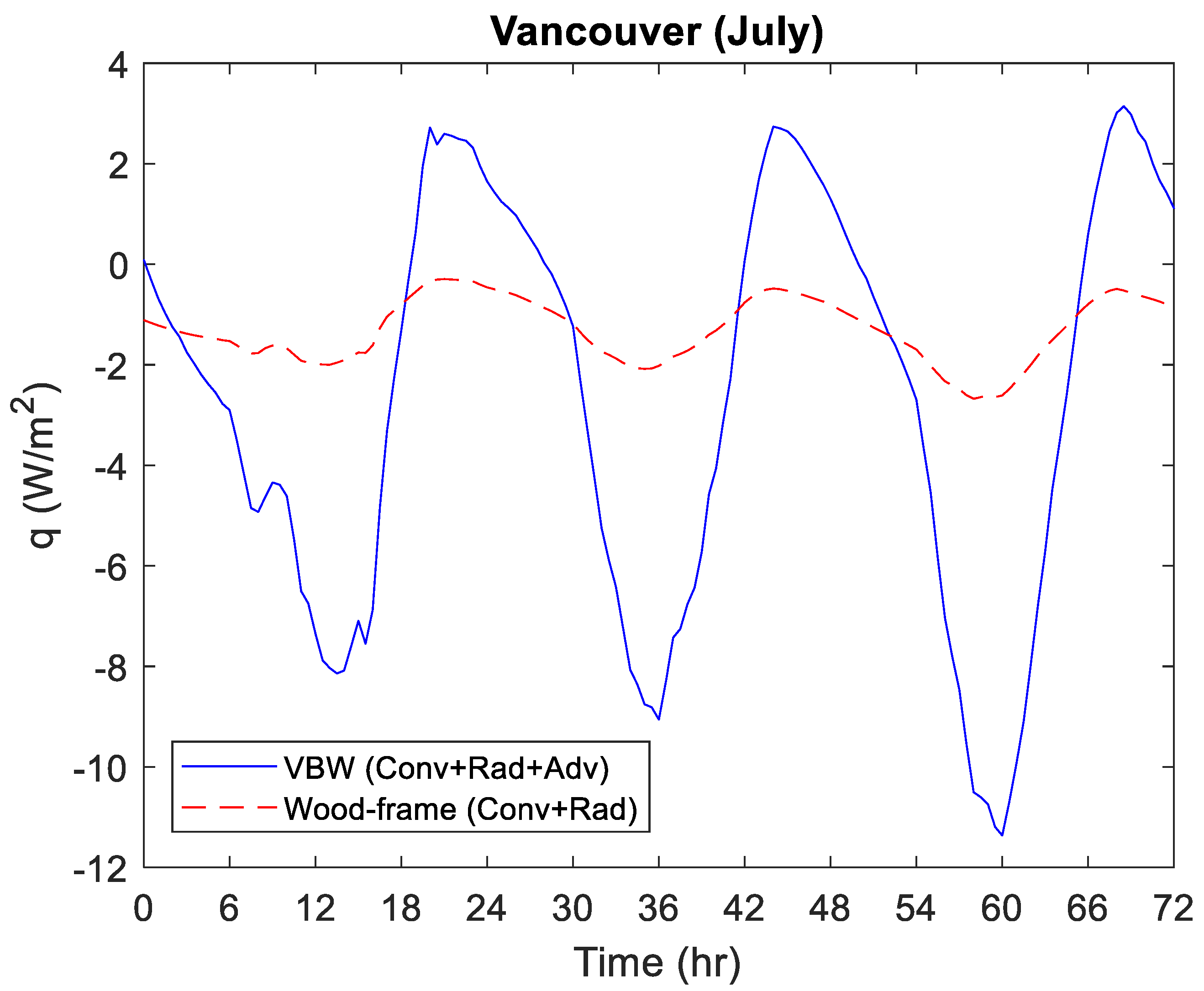 Buildings 13 01577 g0a9